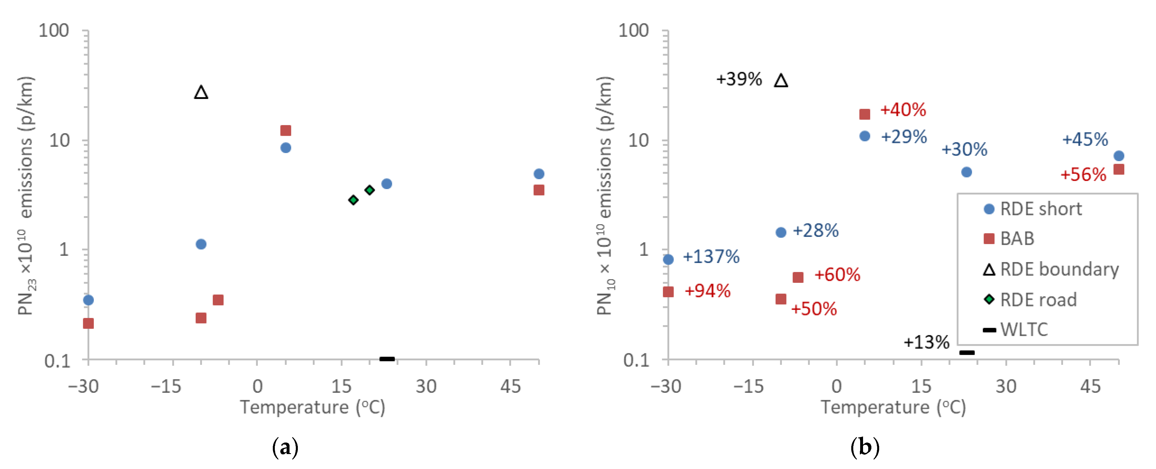 Catalysts 11 00607 g006 Catalysts 11 00607 g006