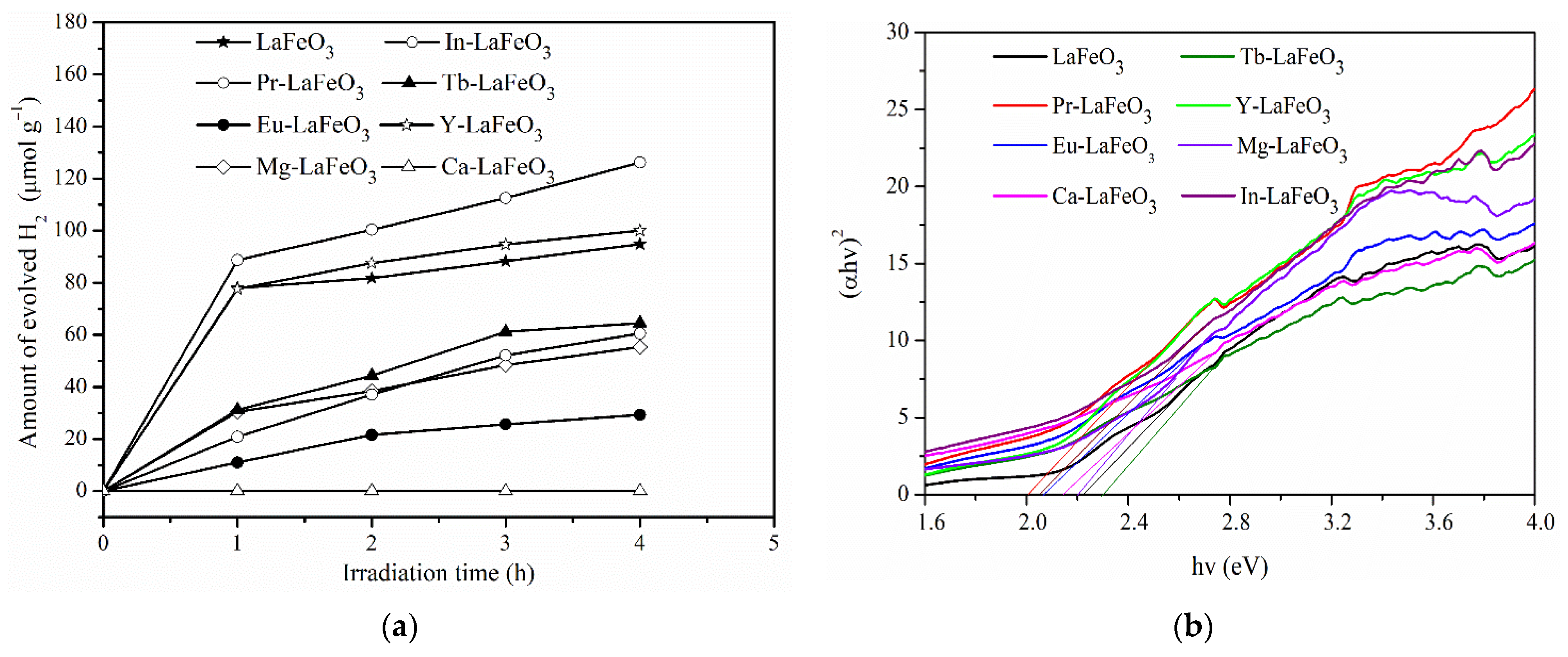Catalysts 11 00612 g001 Catalysts 11 00612 g001