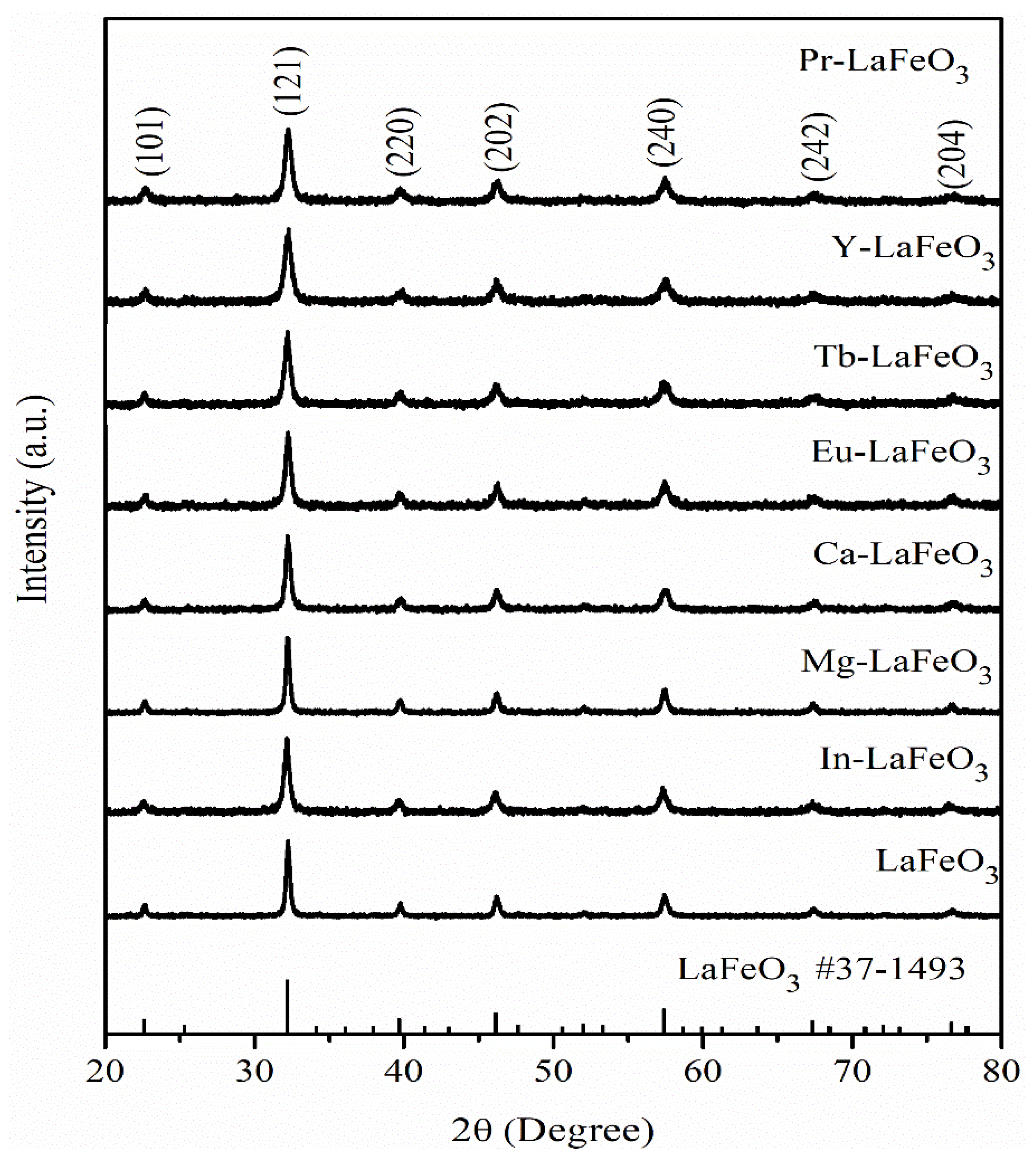 Catalysts 11 00612 g003 Catalysts 11 00612 g003