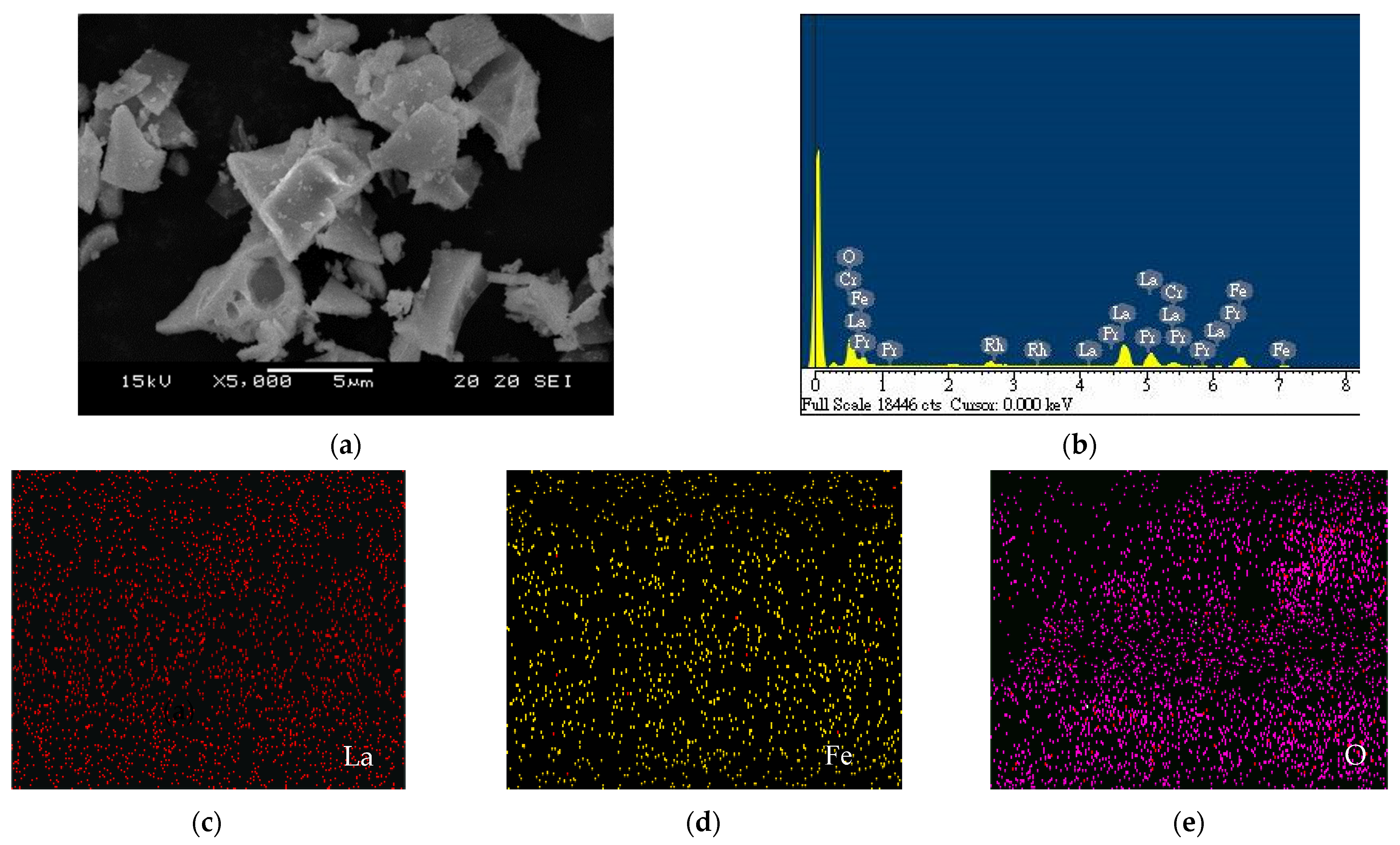 Catalysts 11 00612 g004a Catalysts 11 00612 g004a