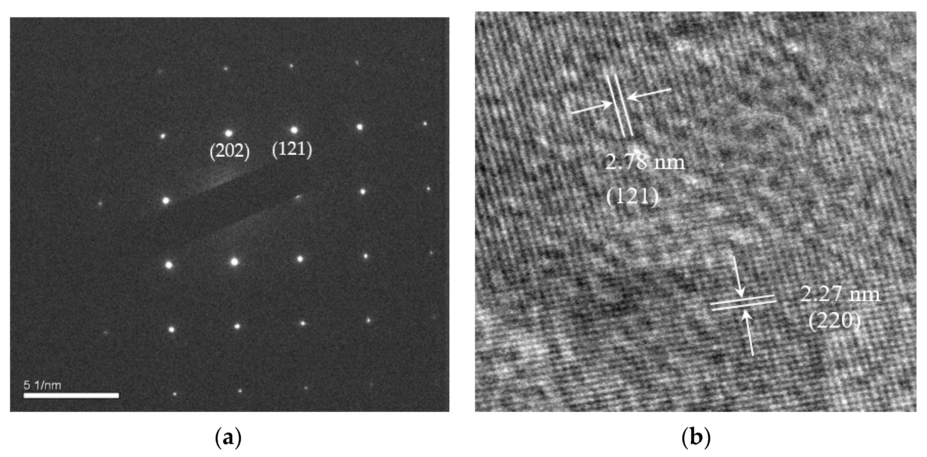 Catalysts 11 00612 g005 Catalysts 11 00612 g005