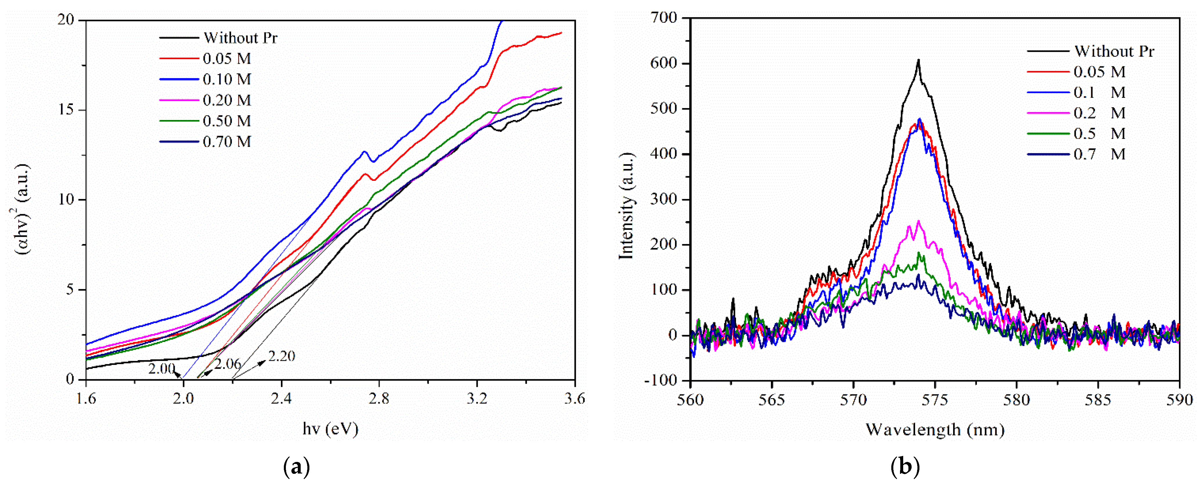 Catalysts 11 00612 g007 Catalysts 11 00612 g007