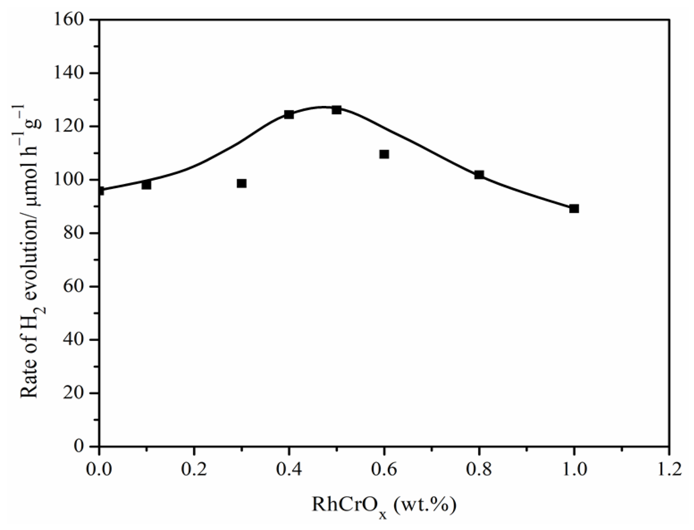 Catalysts 11 00612 g008 Catalysts 11 00612 g008