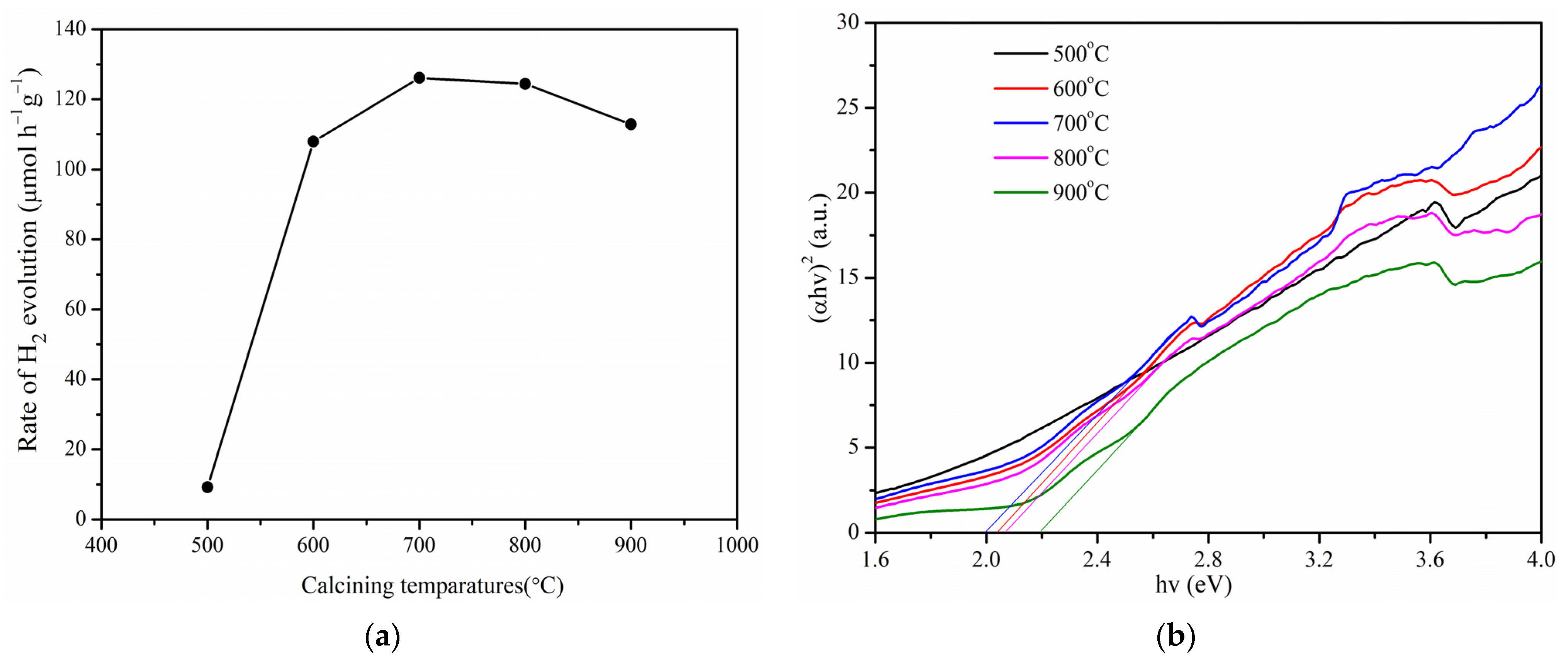 Catalysts 11 00612 g009a Catalysts 11 00612 g009a