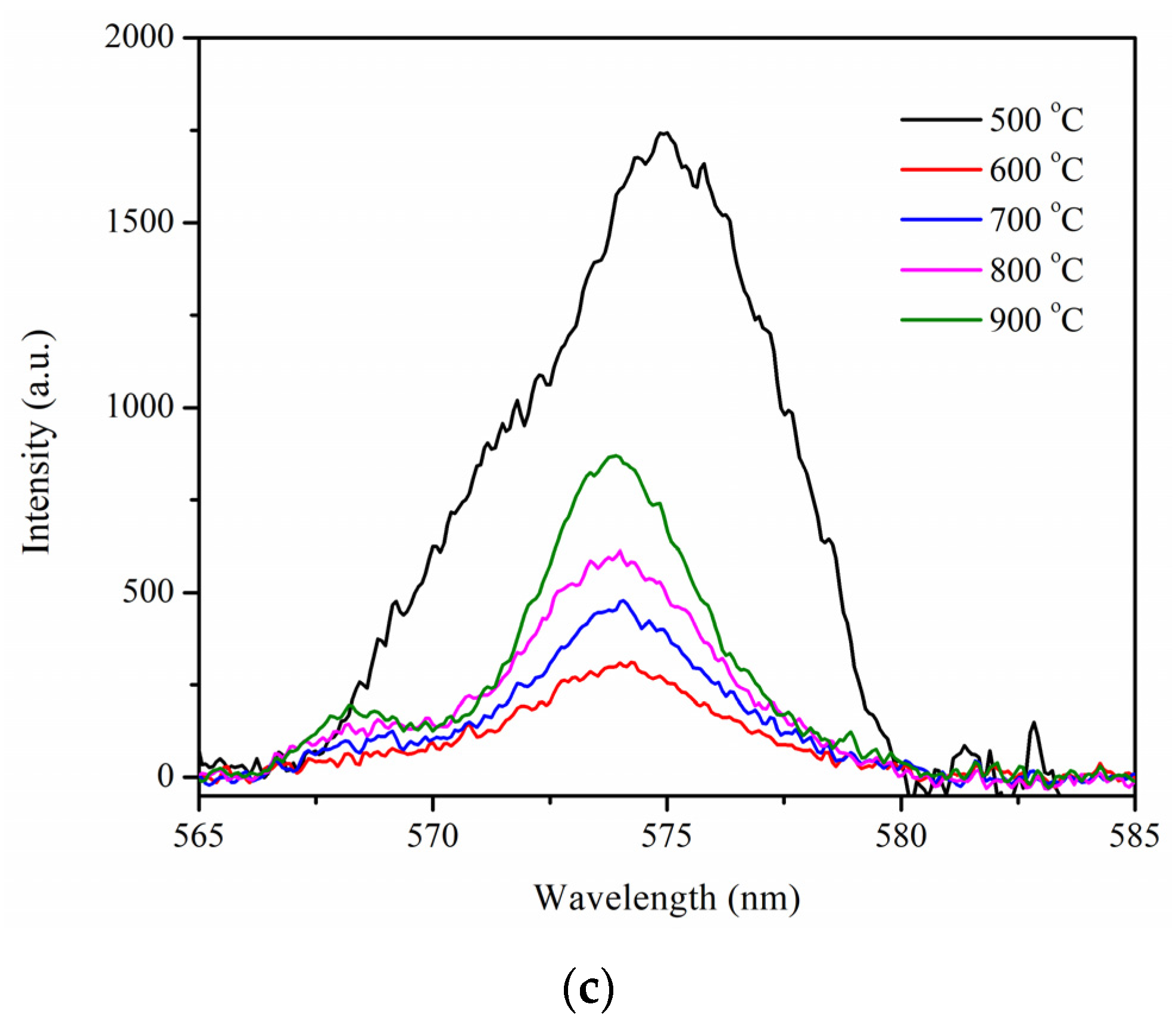 Catalysts 11 00612 g009b Catalysts 11 00612 g009b