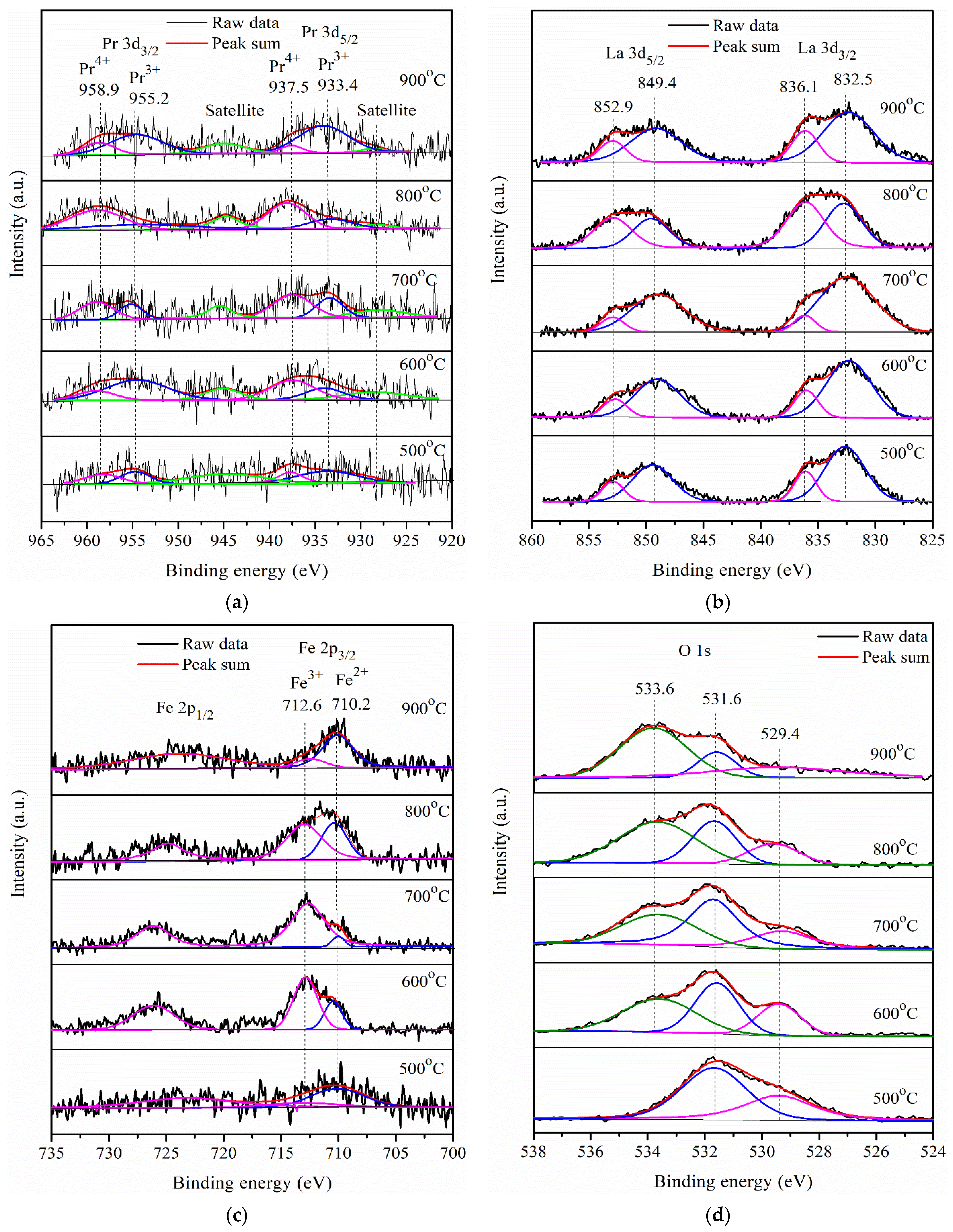 Catalysts 11 00612 g011a Catalysts 11 00612 g011a