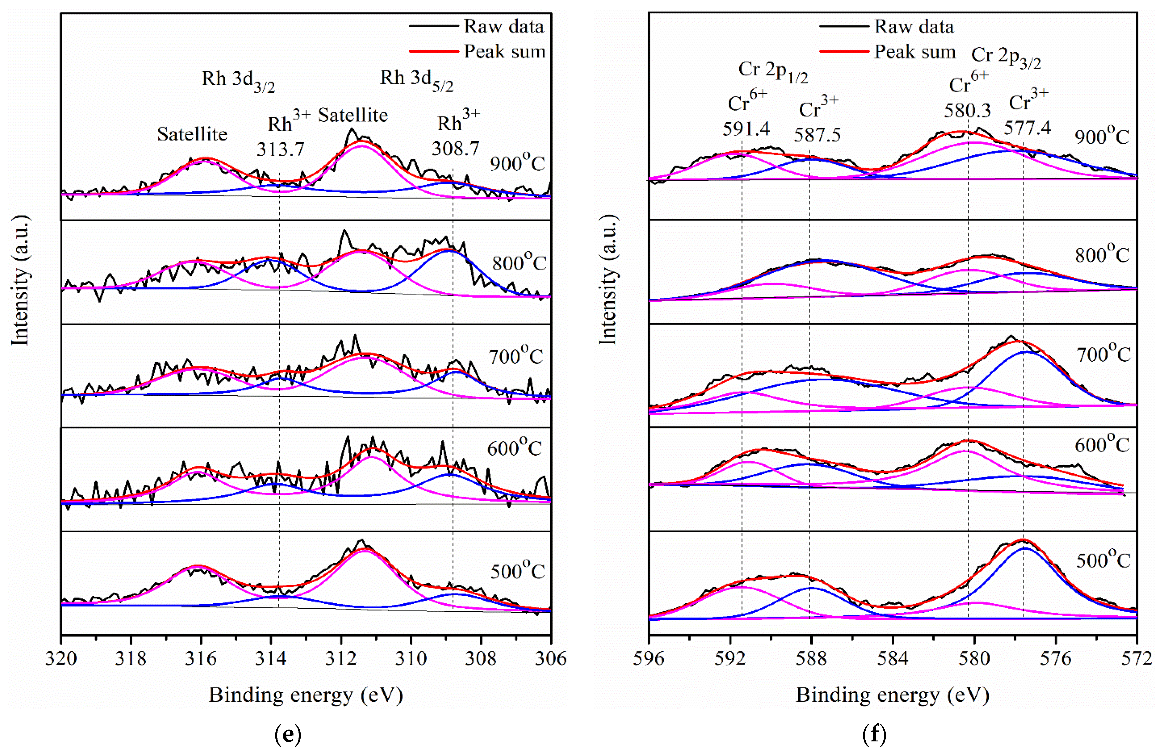 Catalysts 11 00612 g011b Catalysts 11 00612 g011b