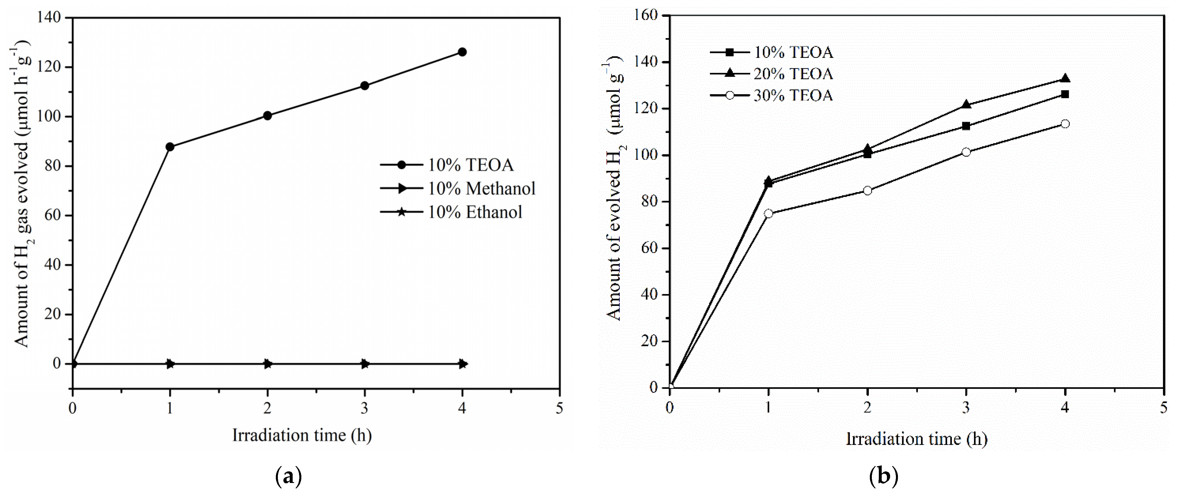 Catalysts 11 00612 g012a Catalysts 11 00612 g012a