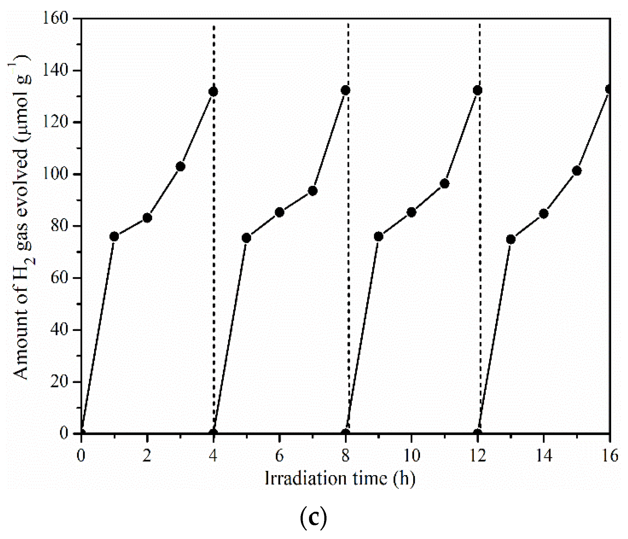 Catalysts 11 00612 g012b Catalysts 11 00612 g012b