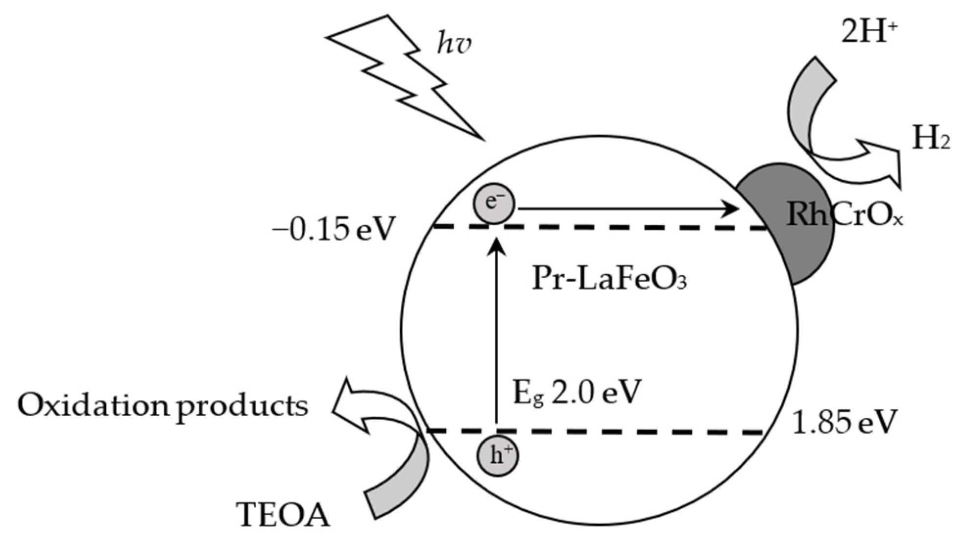 Catalysts 11 00612 g013 Catalysts 11 00612 g013