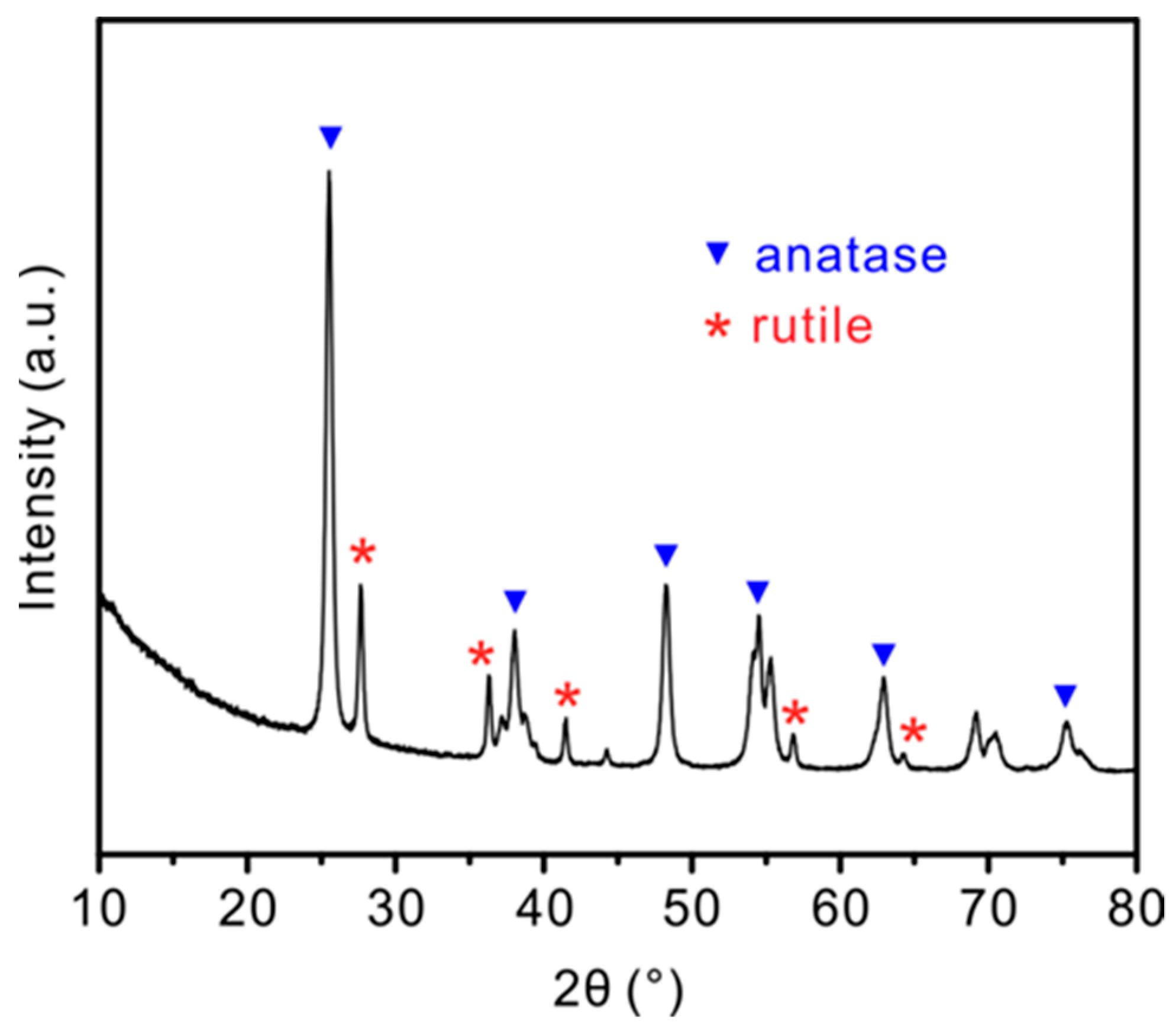 Catalysts 11 00613 g001