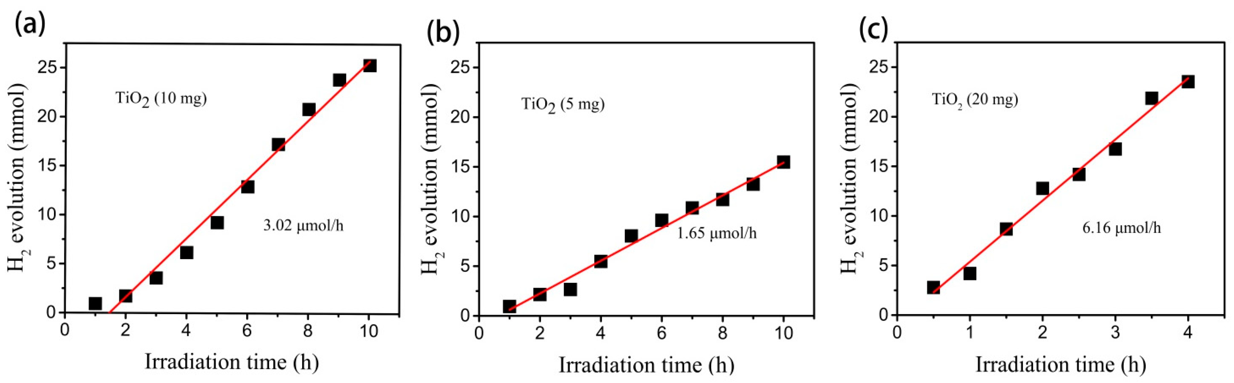 Catalysts 11 00613 g004