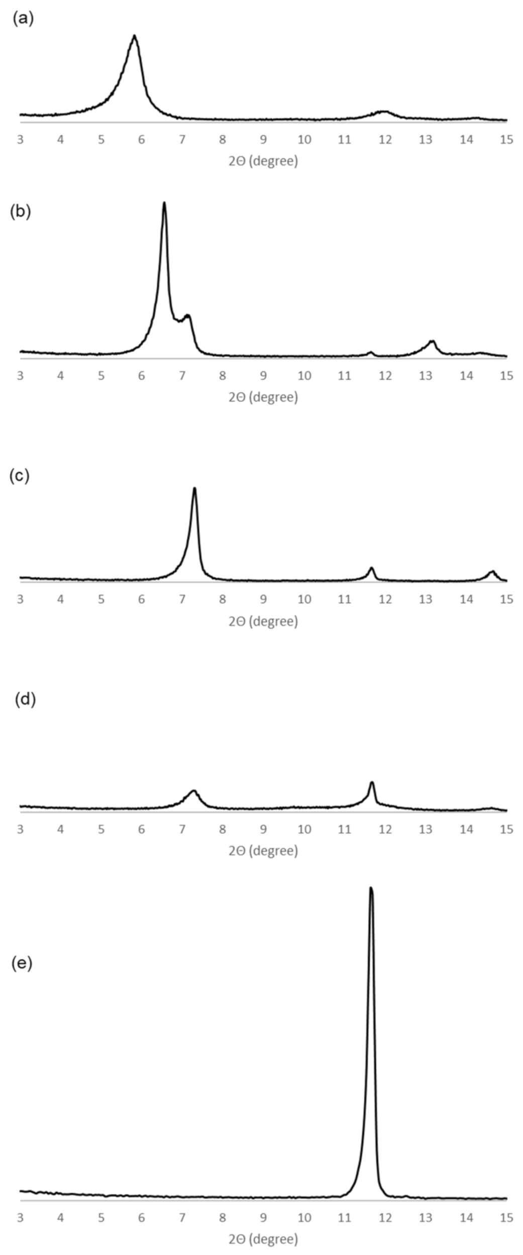 Catalysts 11 00614 g001