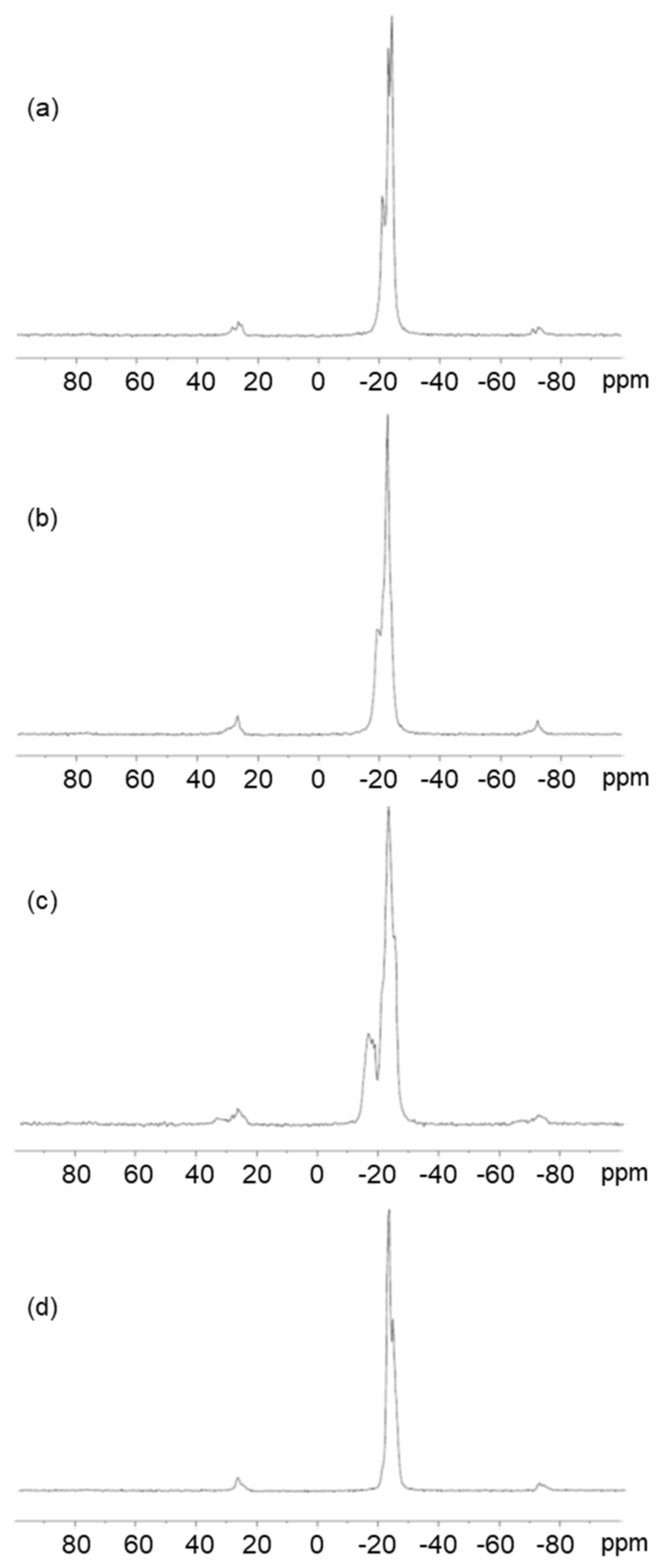 Catalysts 11 00614 g002