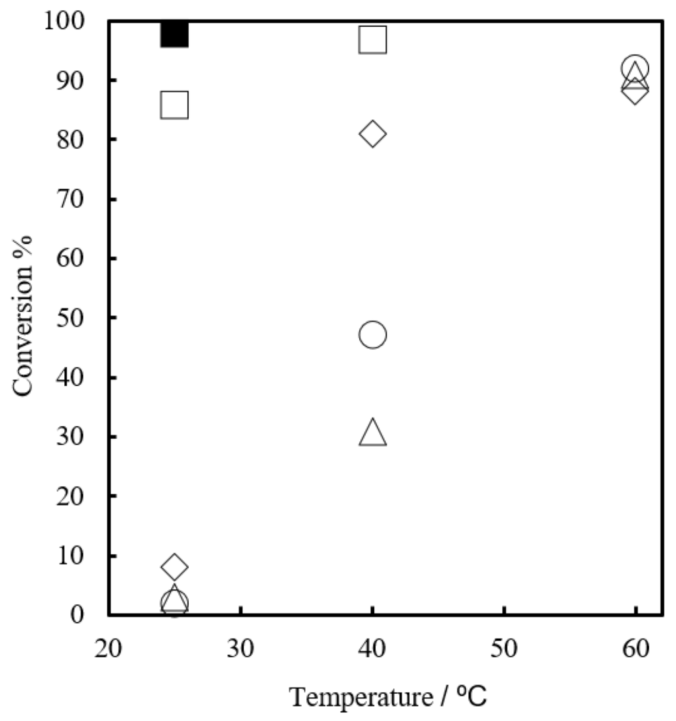 Catalysts 11 00614 g003