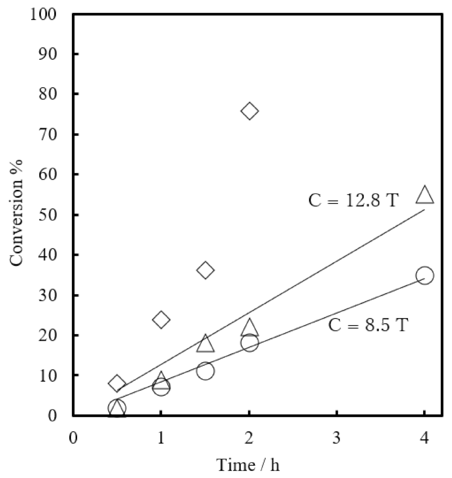 Catalysts 11 00614 g004