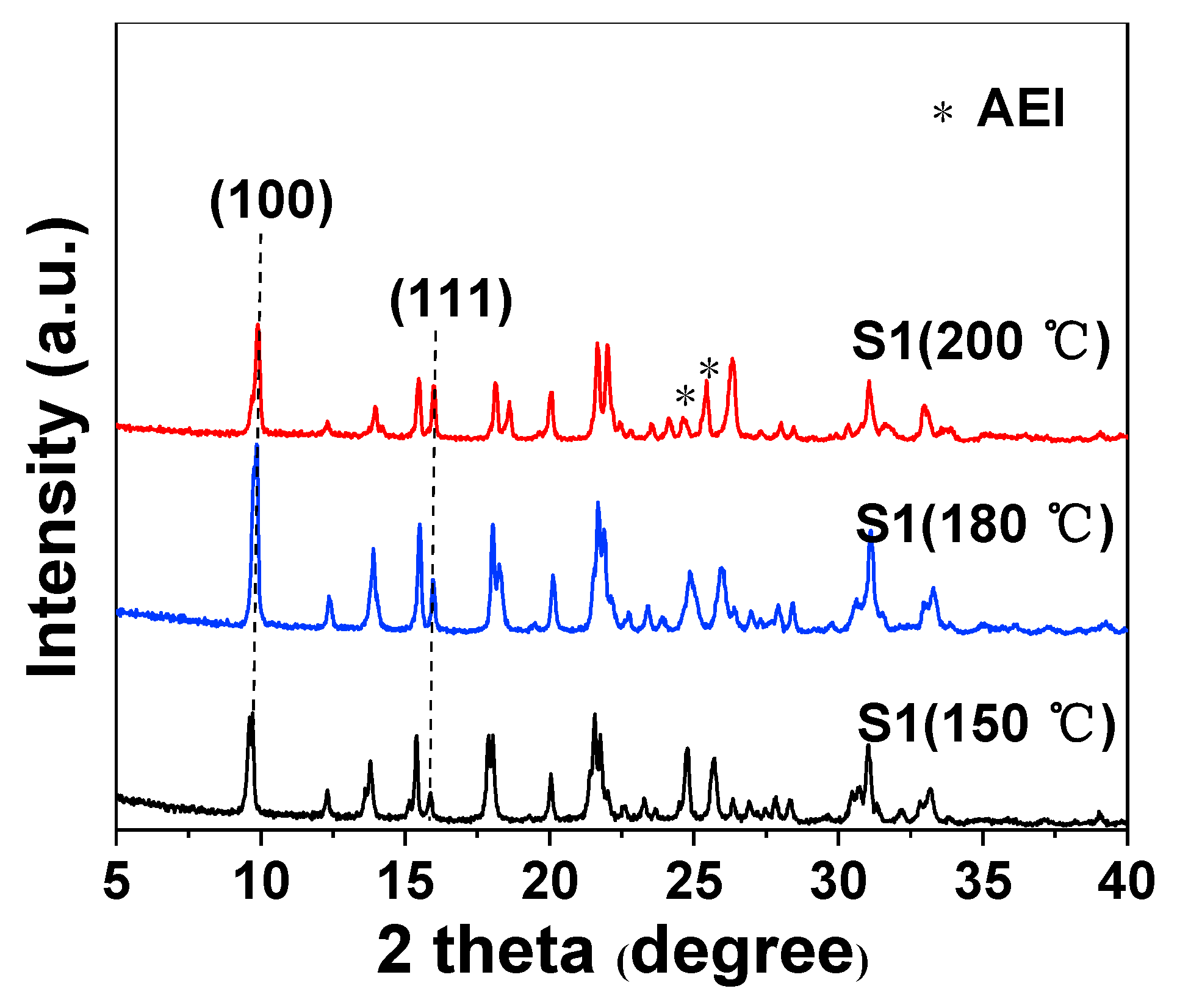 Catalysts 11 00616 g001