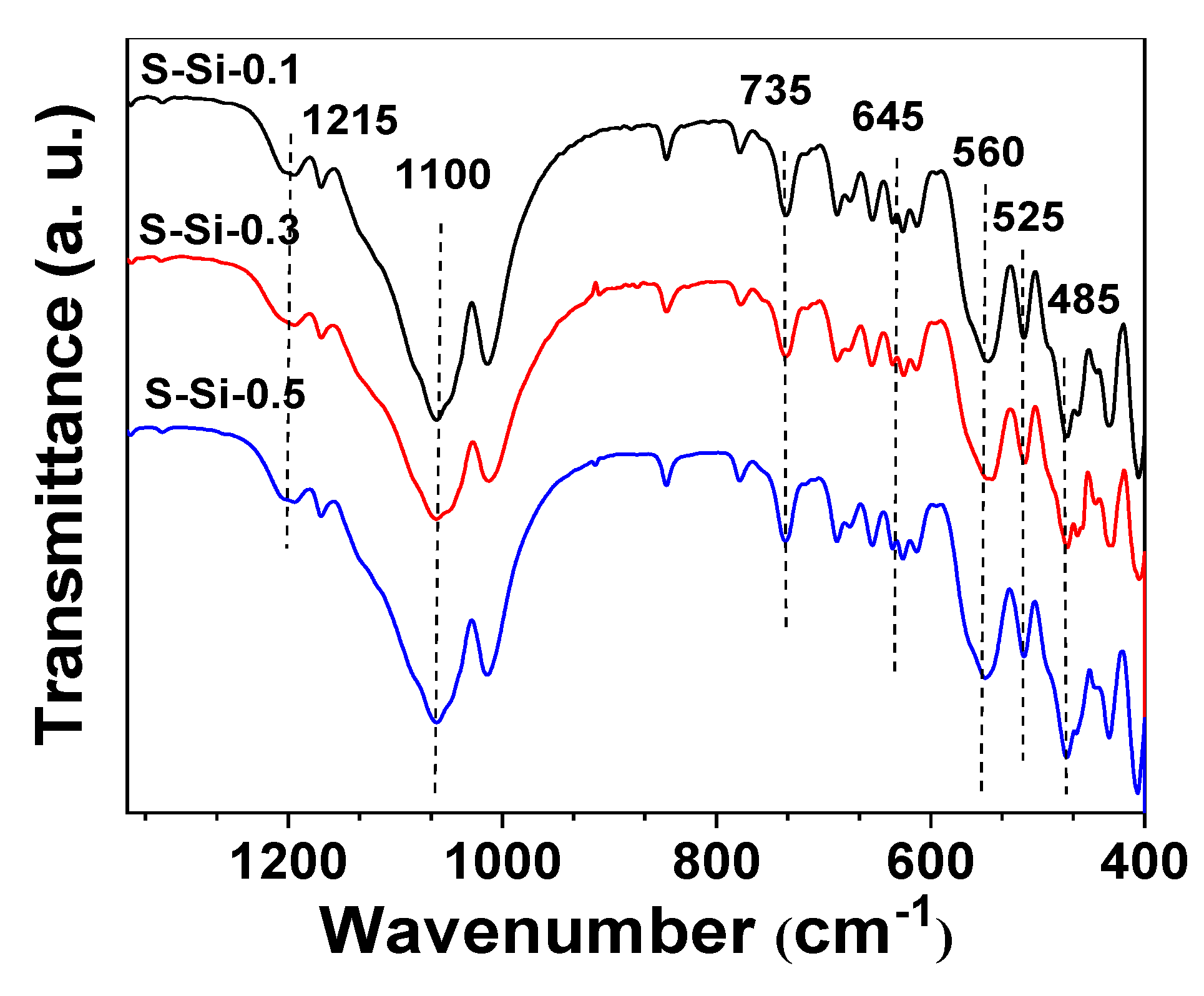 Catalysts 11 00616 g003