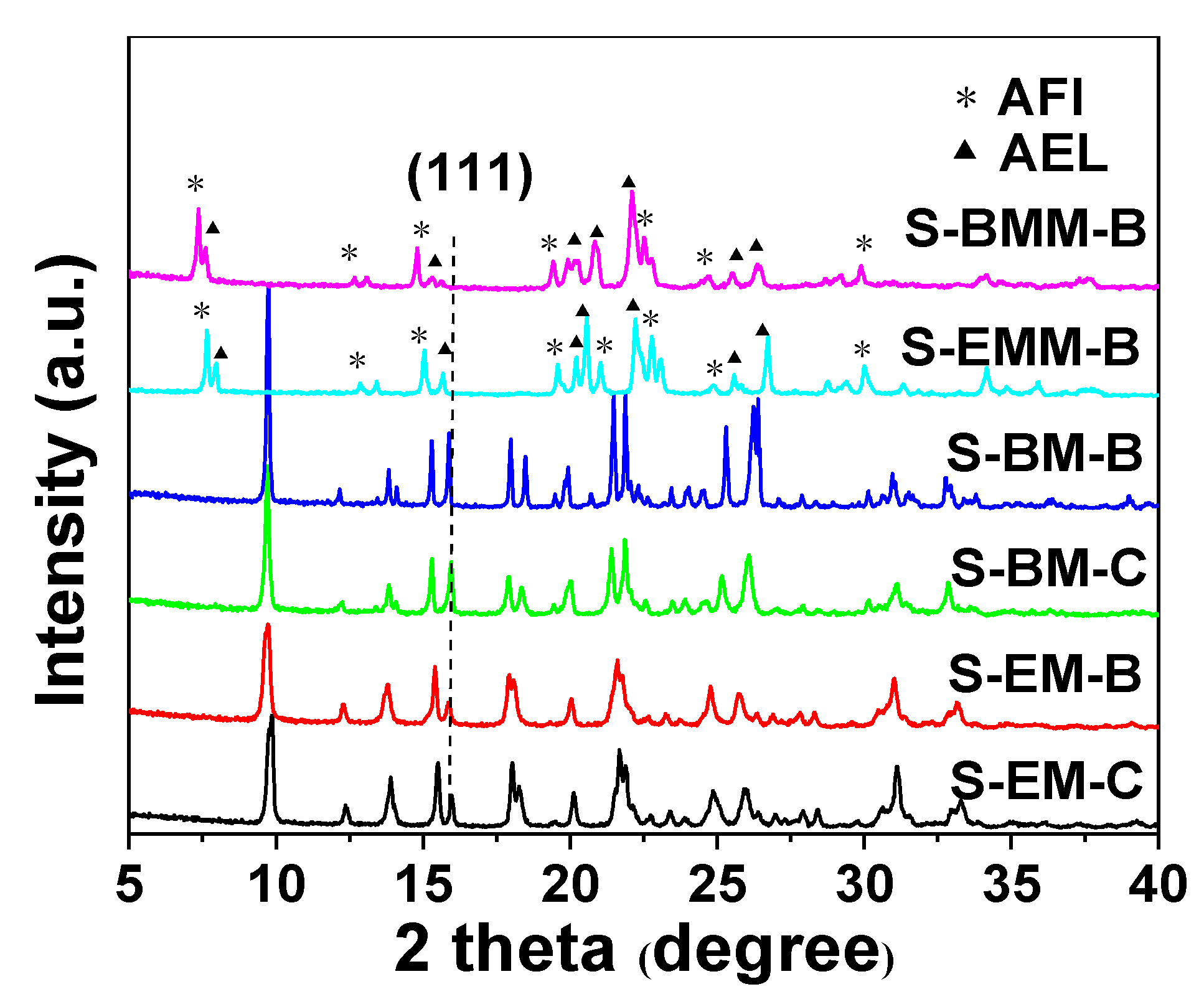Catalysts 11 00616 g005