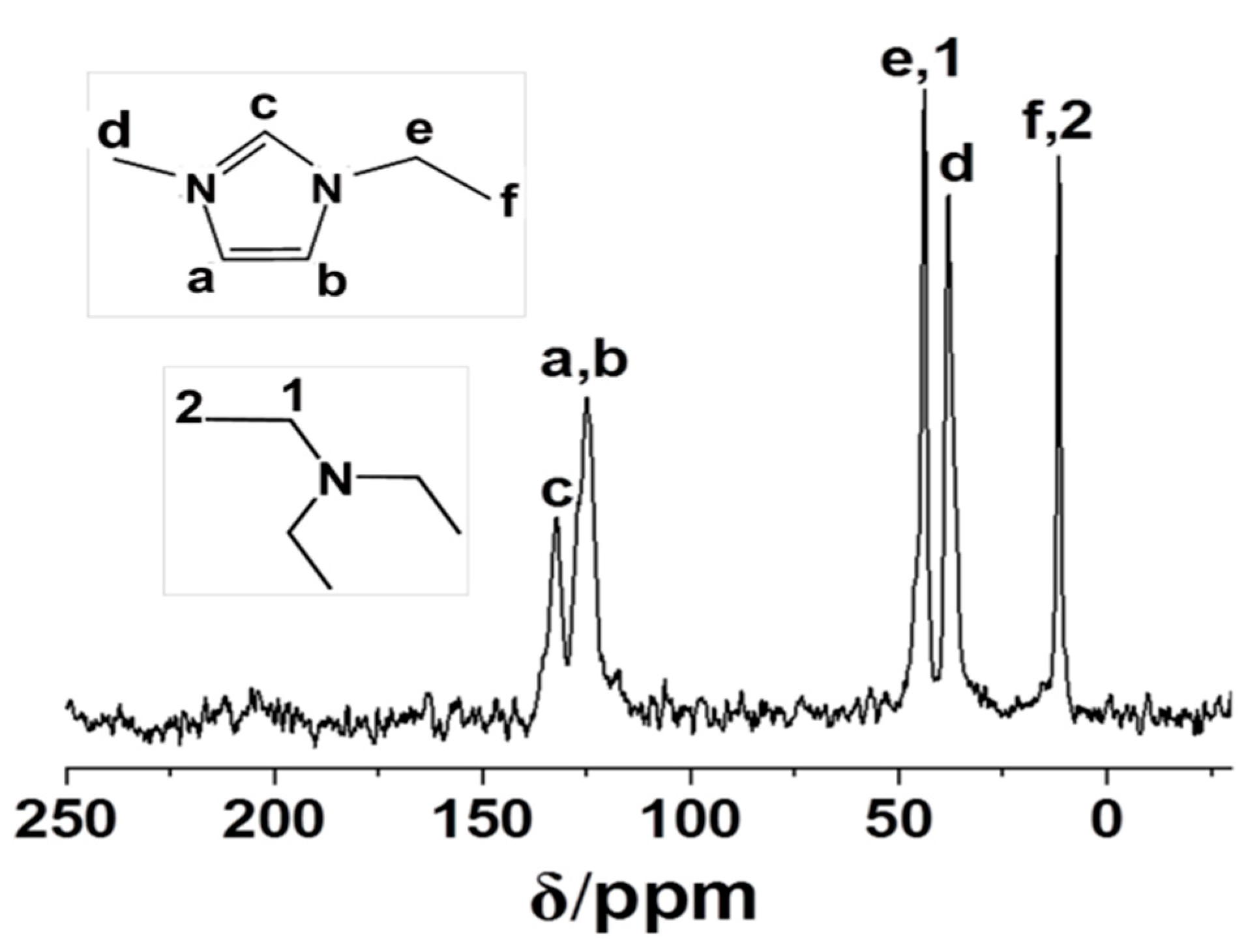 Catalysts 11 00616 g007