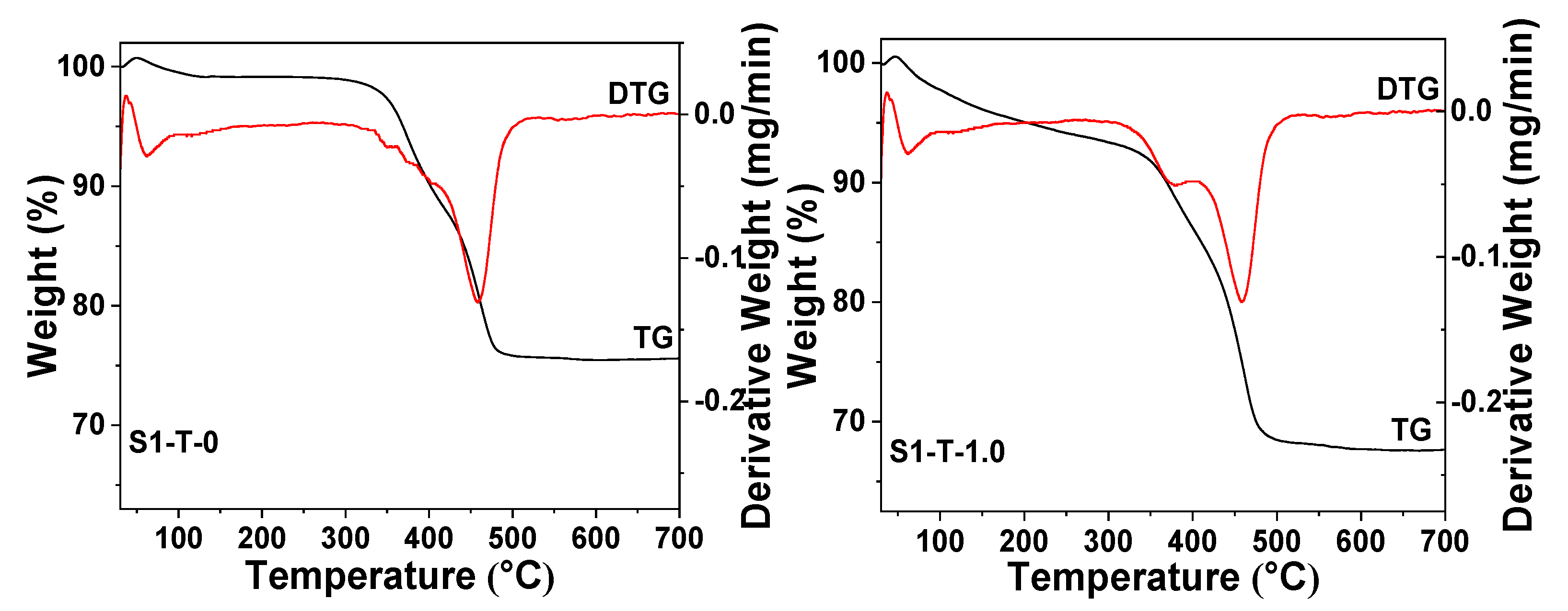 Catalysts 11 00616 g010