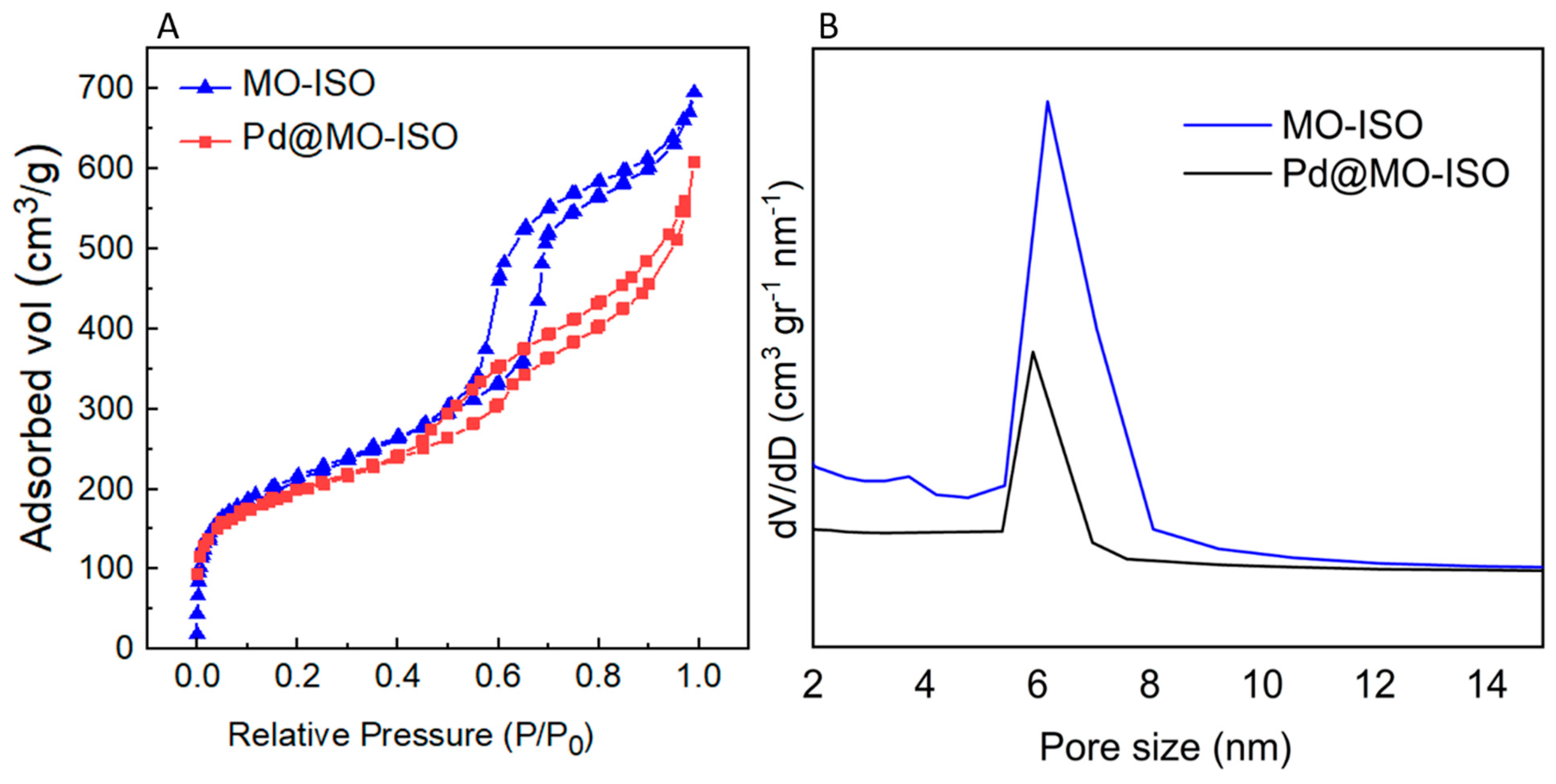 Catalysts 11 00621 g002