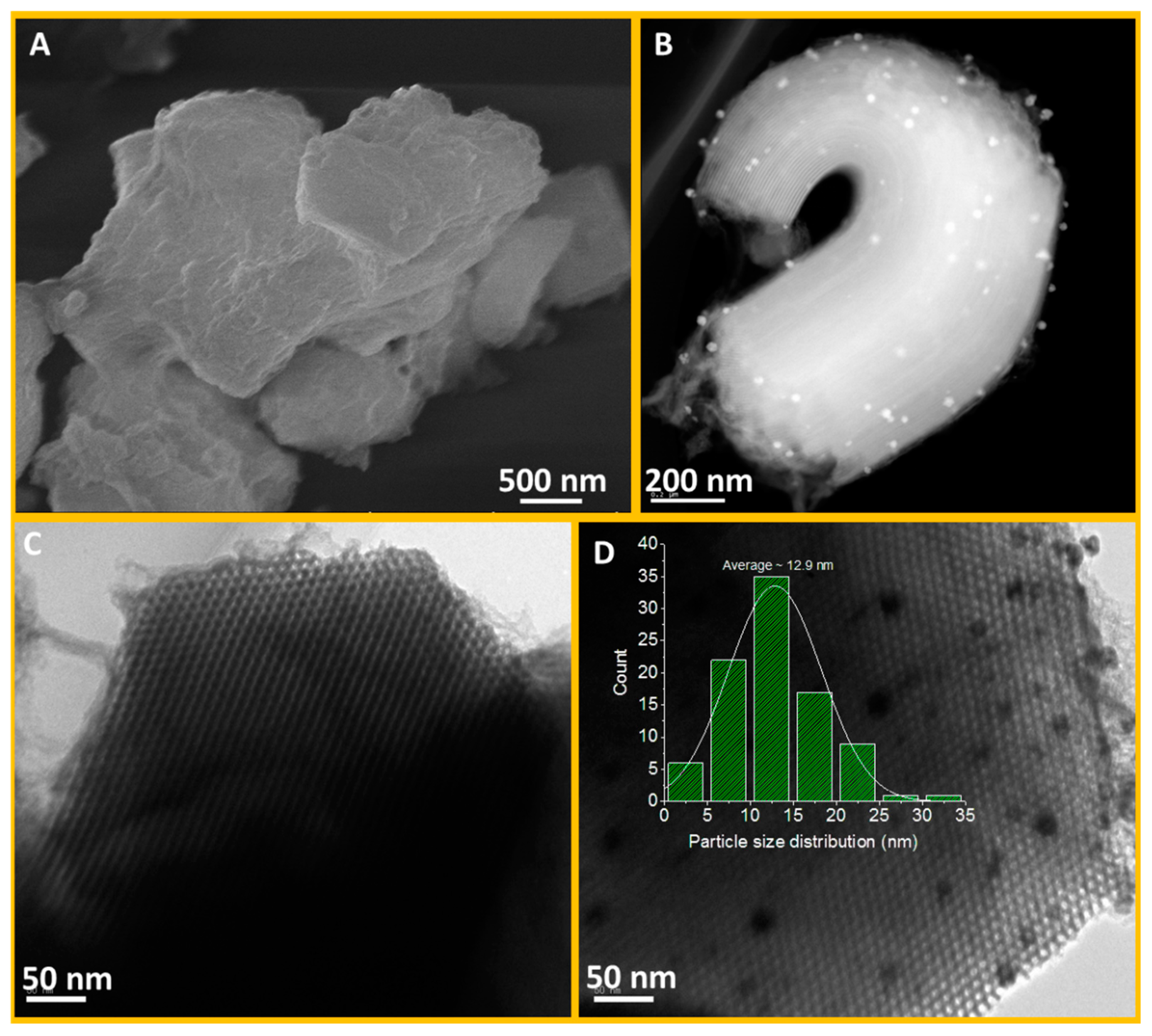 Catalysts 11 00621 g004