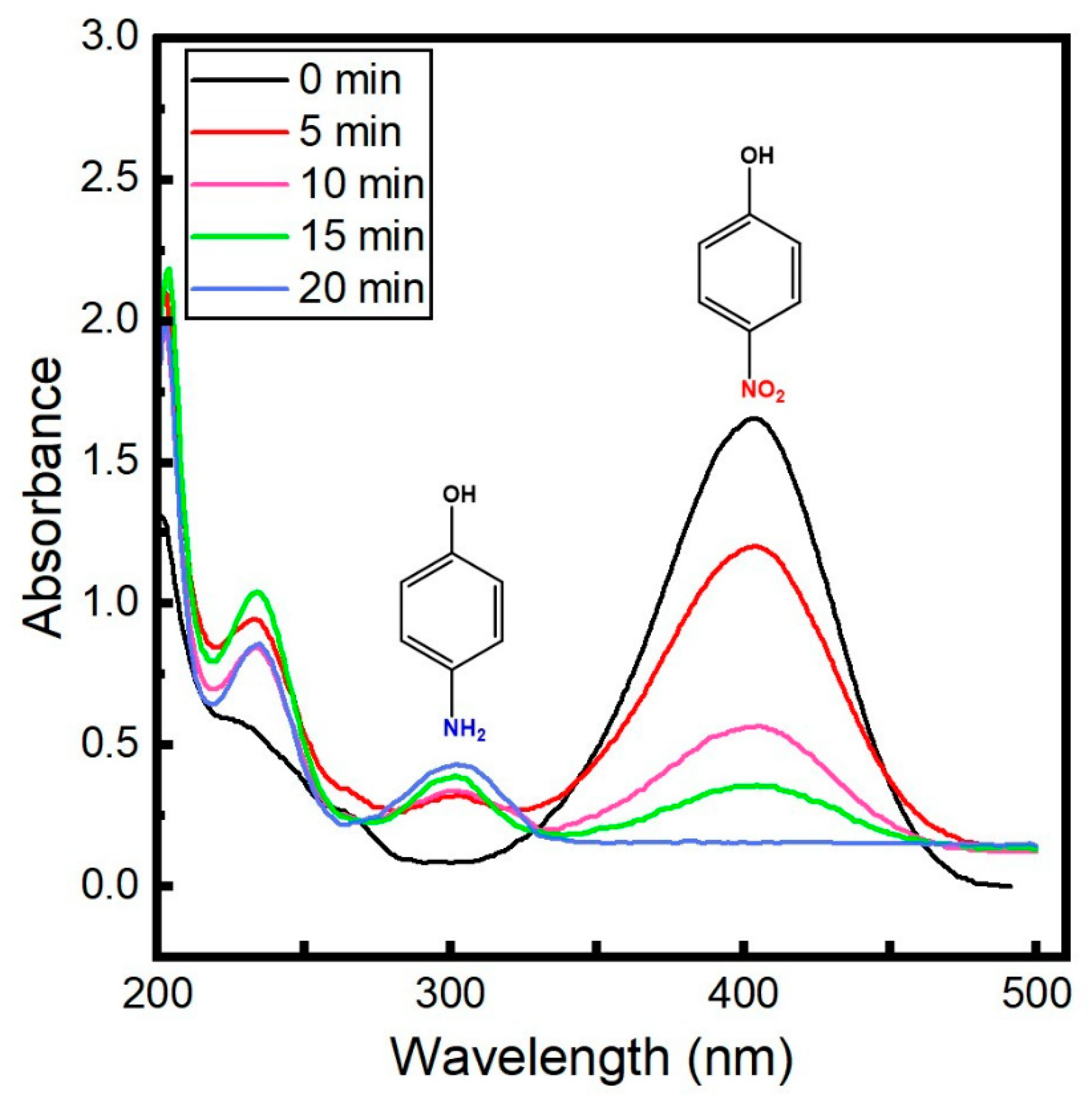 Catalysts 11 00621 g006