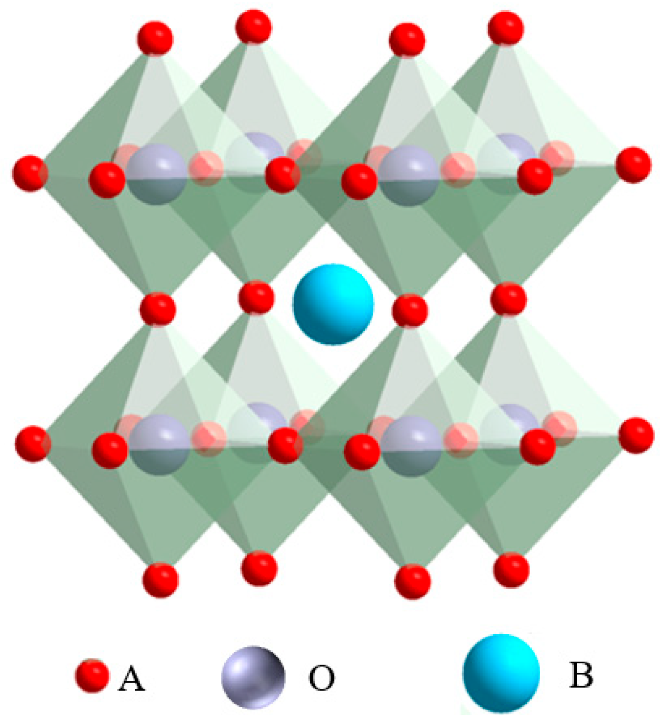 Catalysts 11 00622 g001