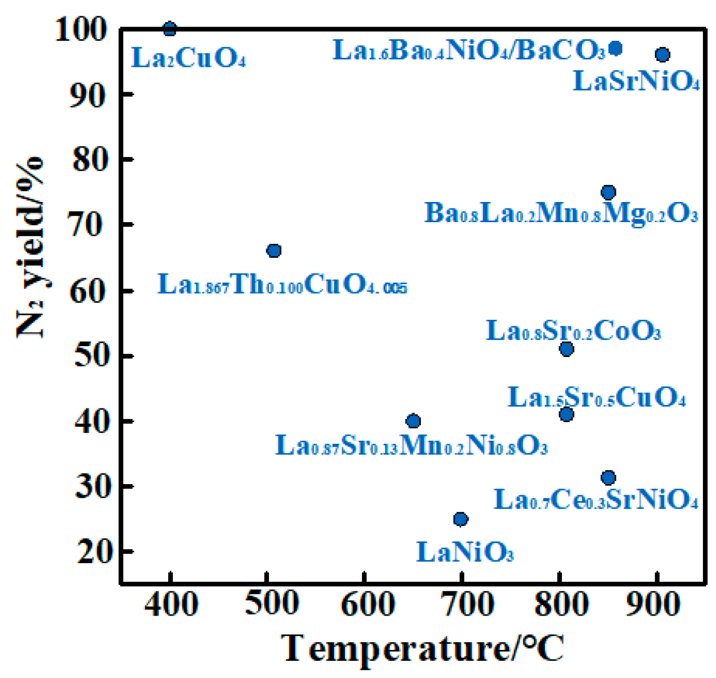 Catalysts 11 00622 g005