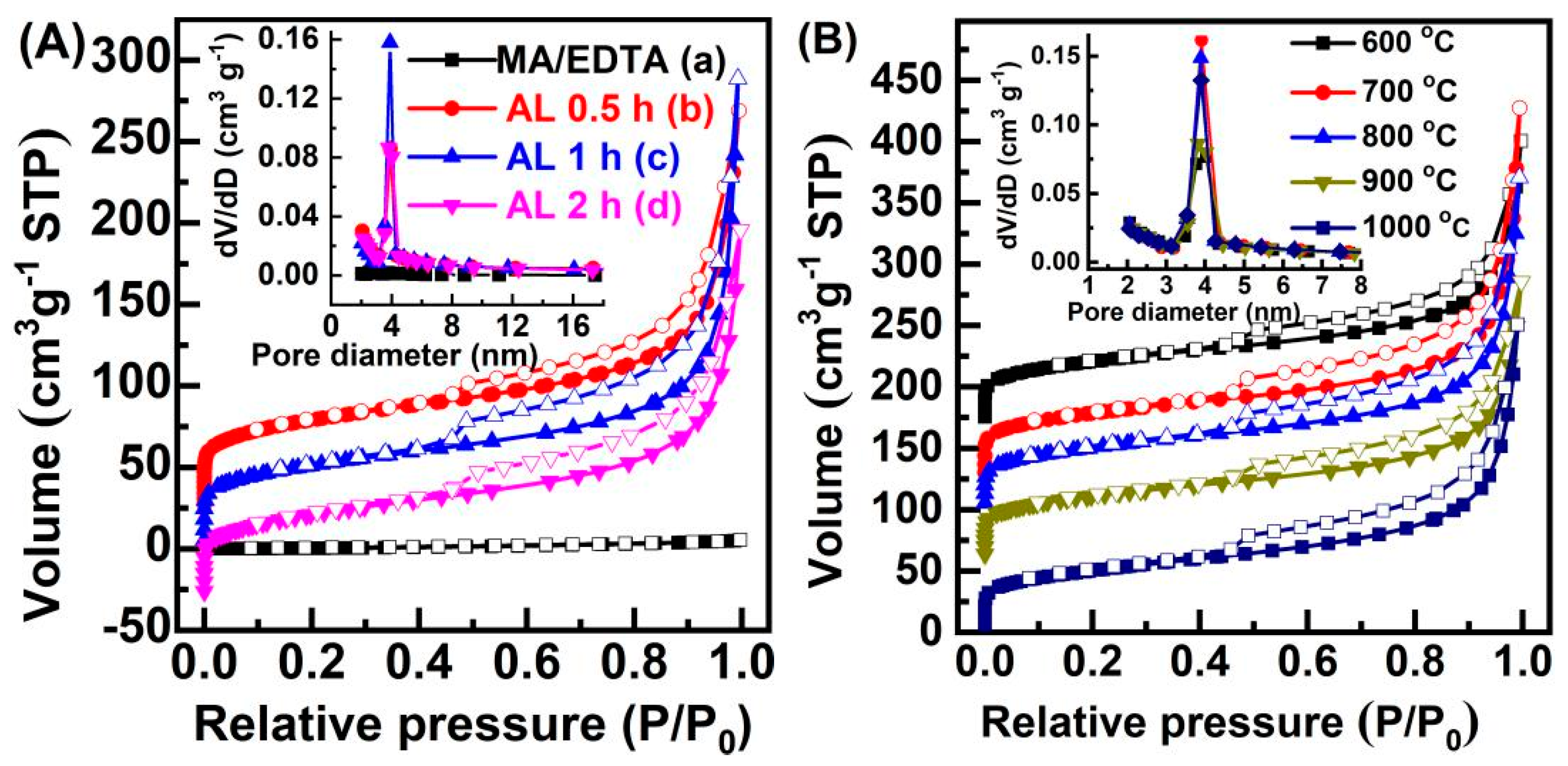 Catalysts 11 00623 g004 Catalysts 11 00623 g004