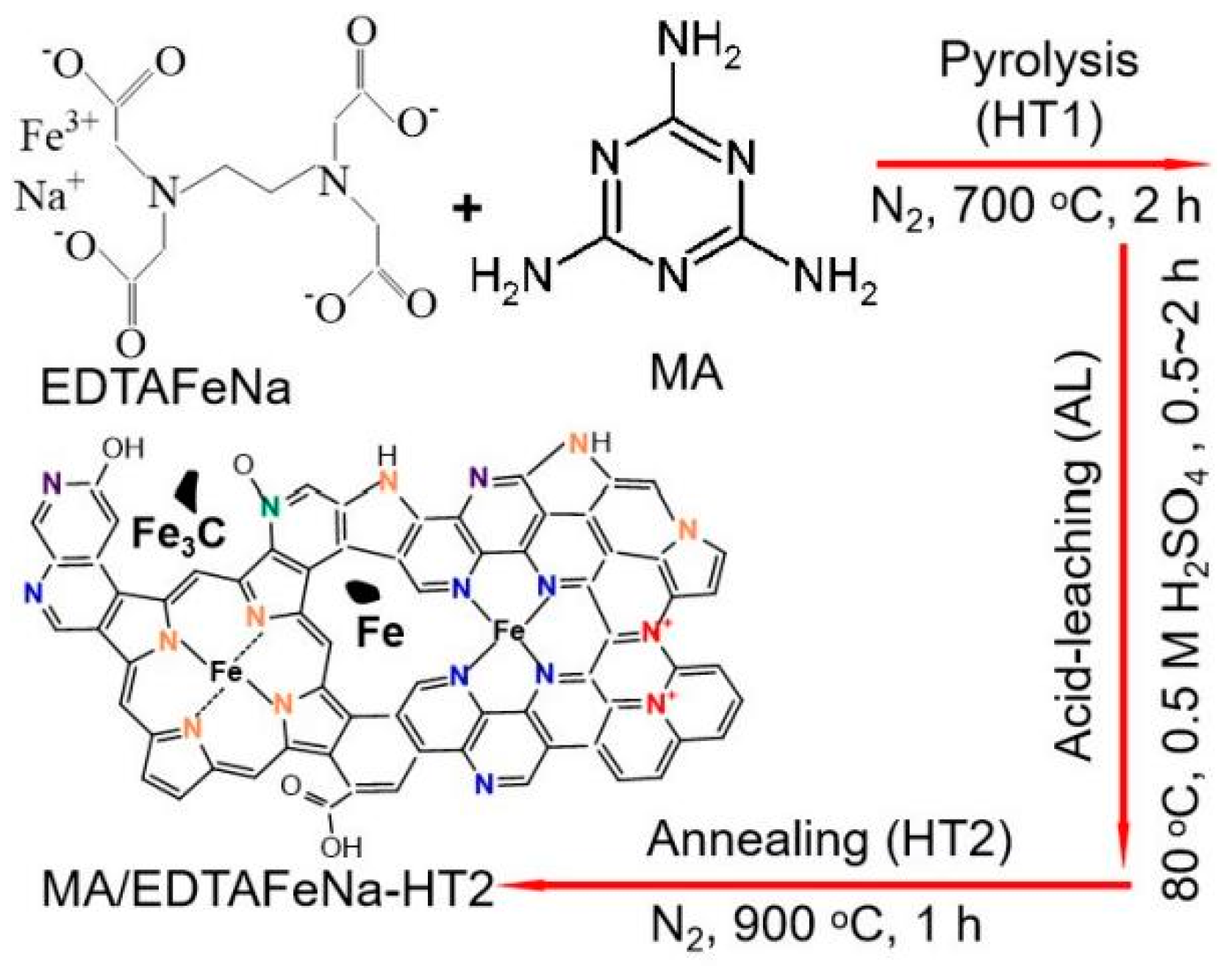 Catalysts 11 00623 sch001