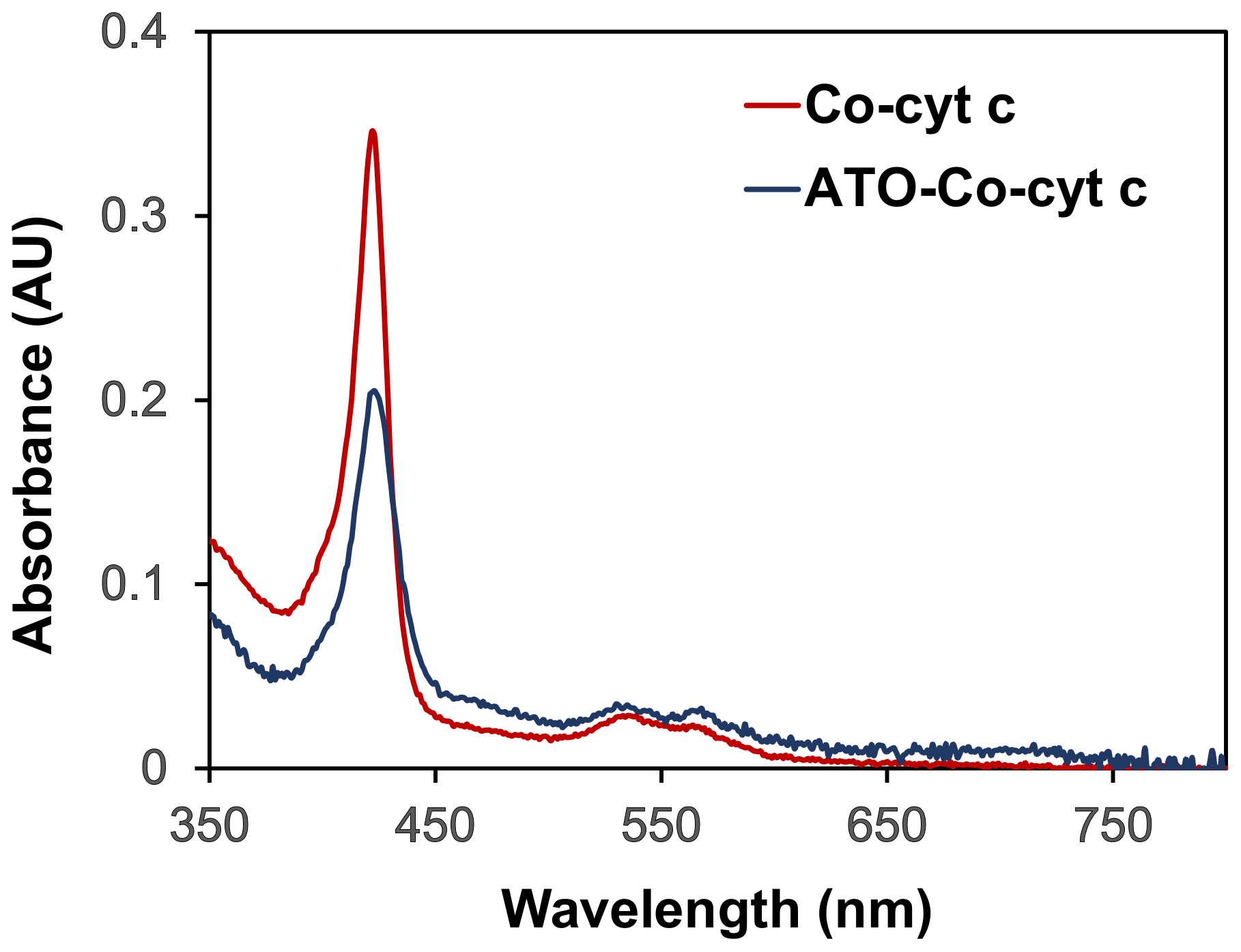 Catalysts 11 00626 g002