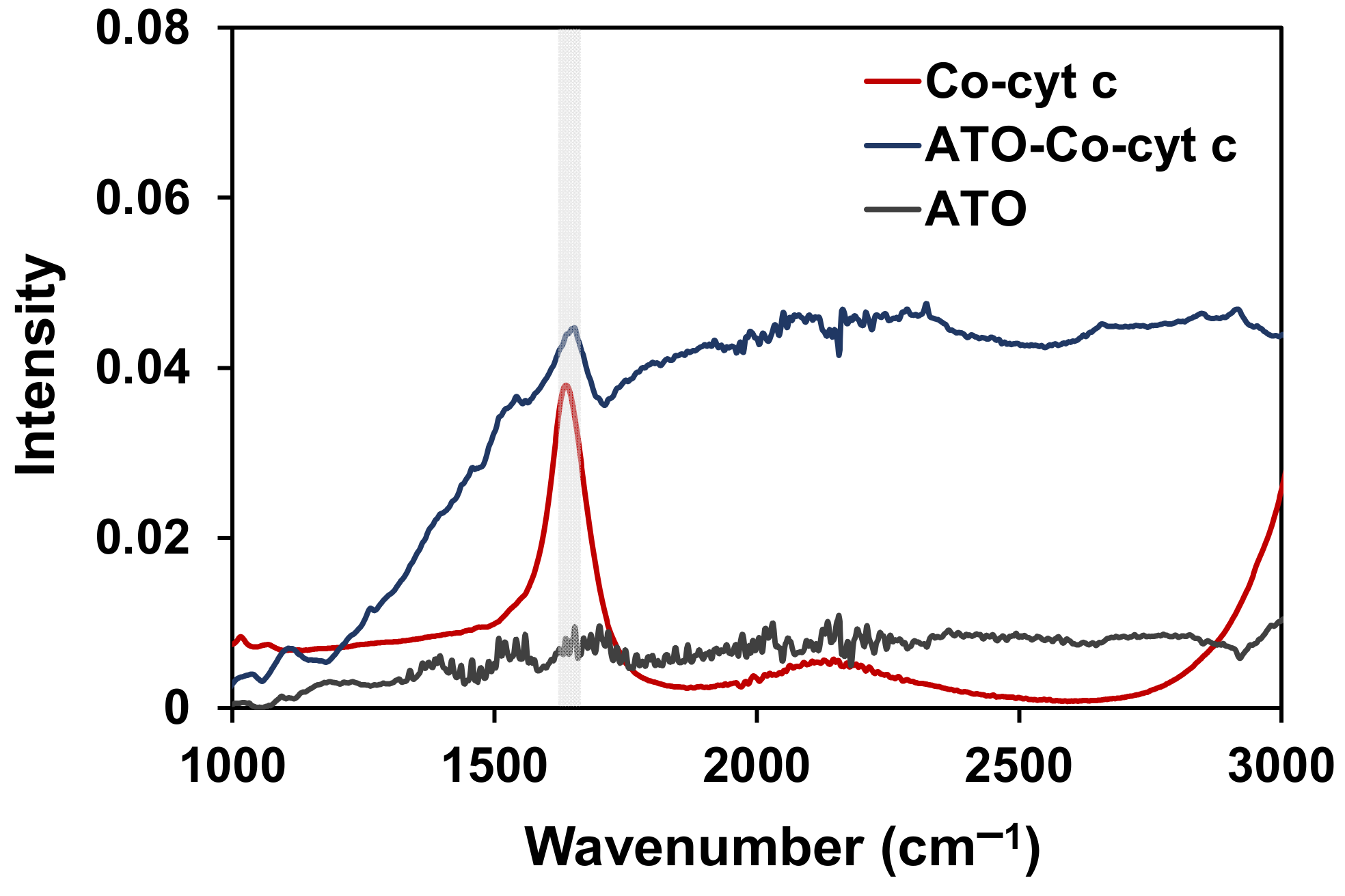 Catalysts 11 00626 g003