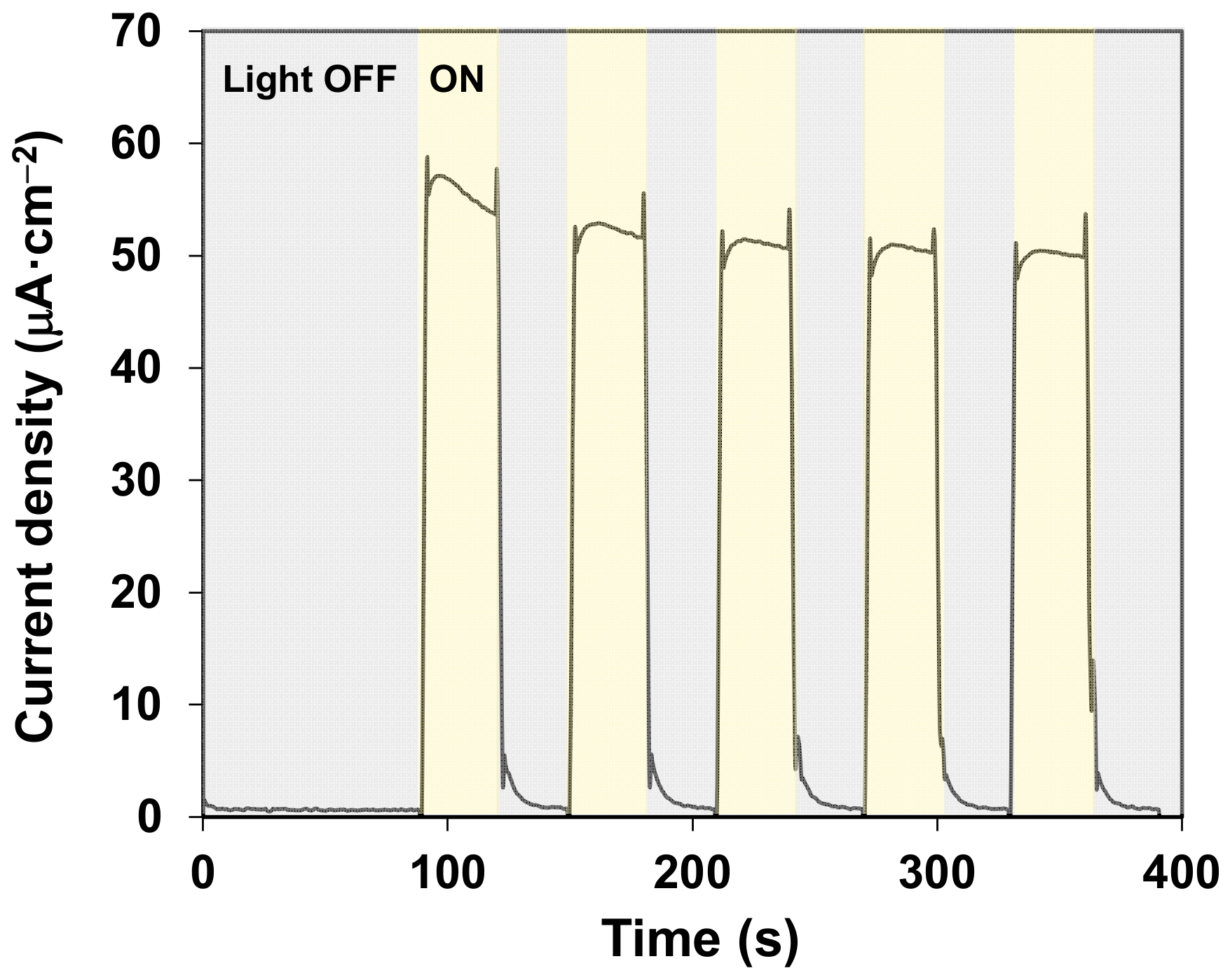 Catalysts 11 00626 g005