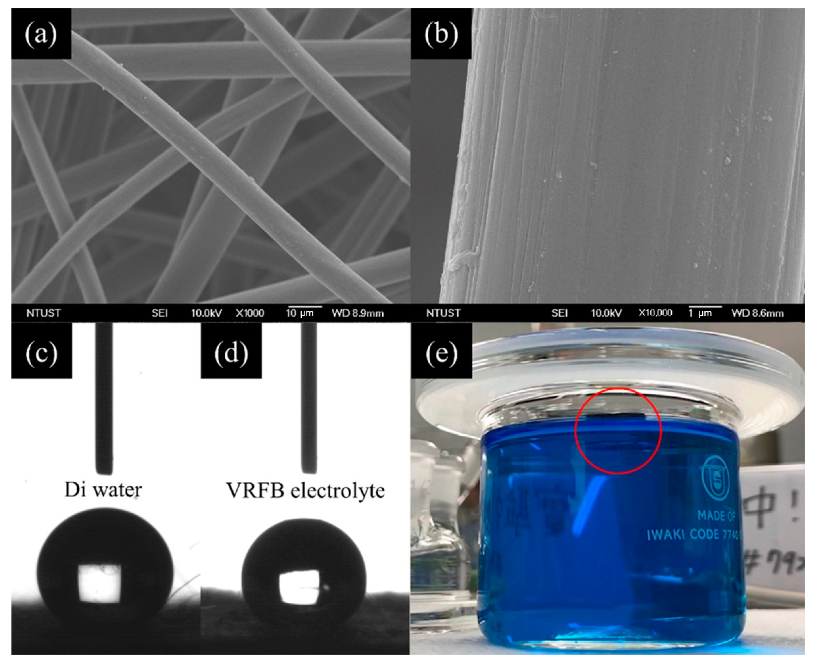 Catalysts 11 00627 g003 Catalysts 11 00627 g003