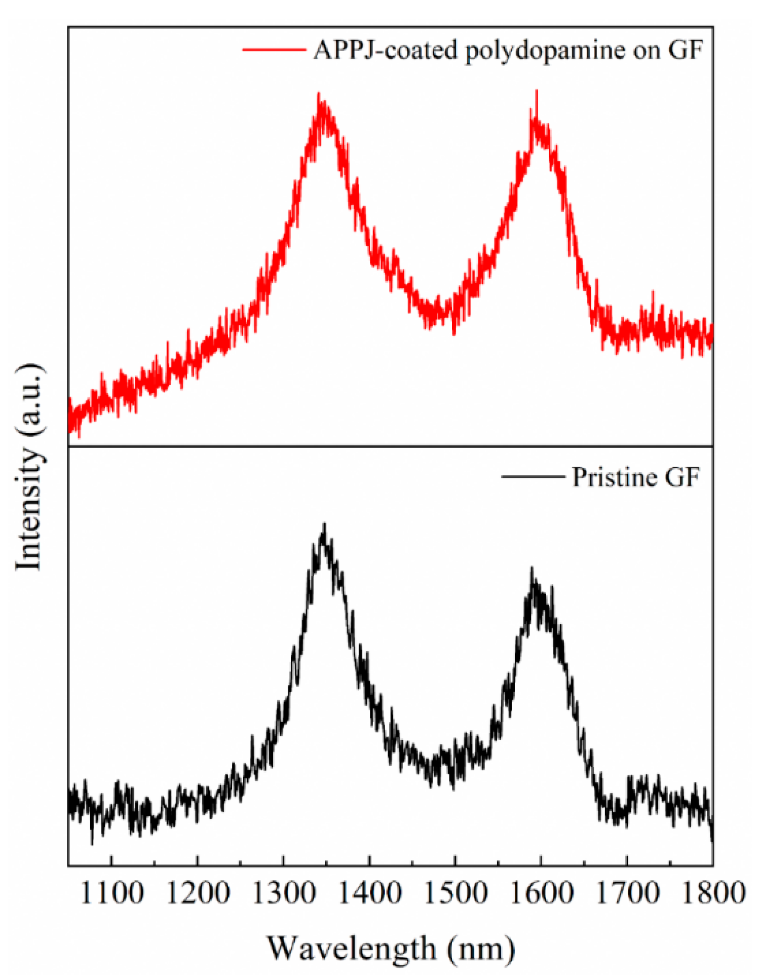 Catalysts 11 00627 g005 Catalysts 11 00627 g005