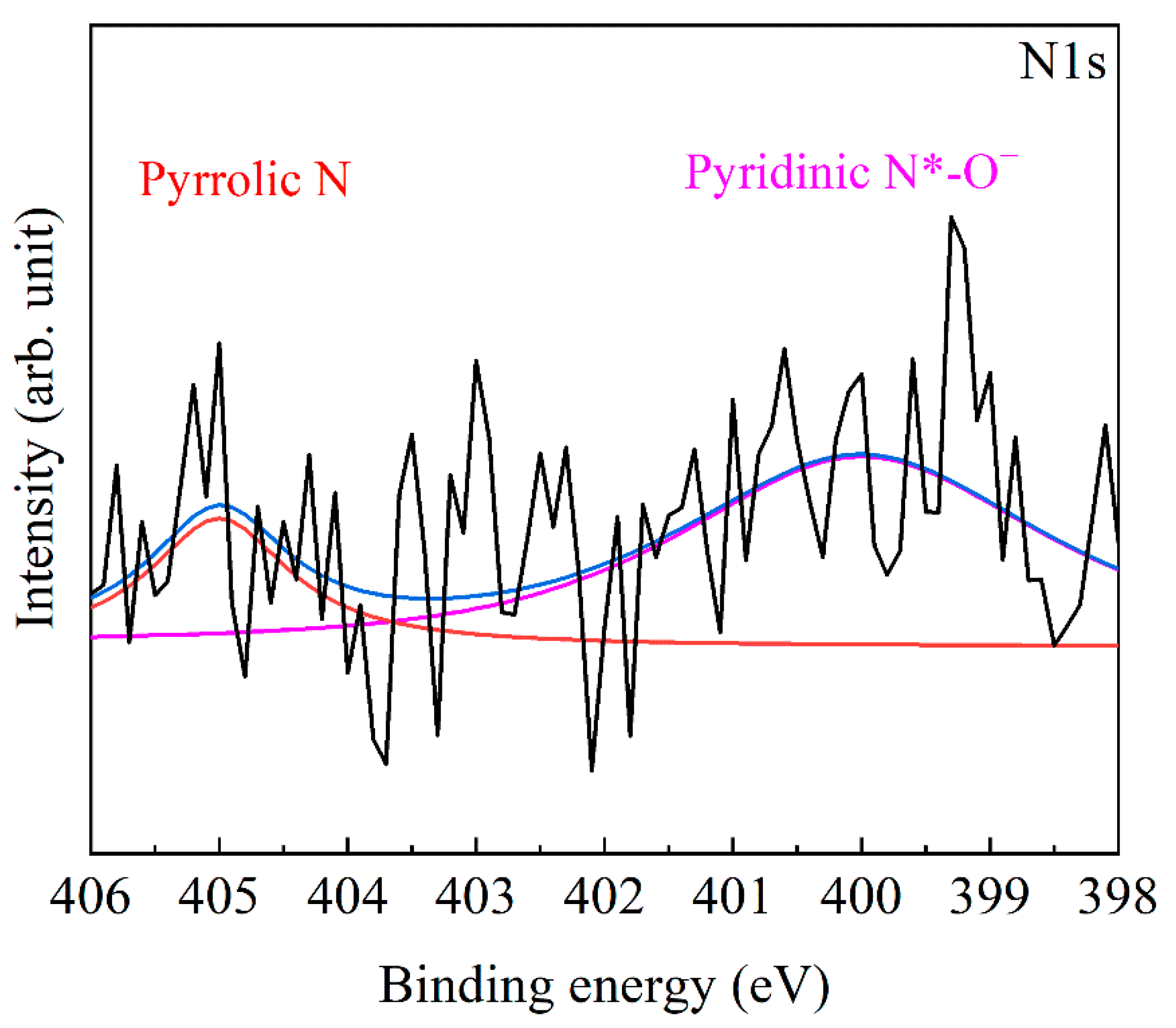 Catalysts 11 00627 g006 Catalysts 11 00627 g006