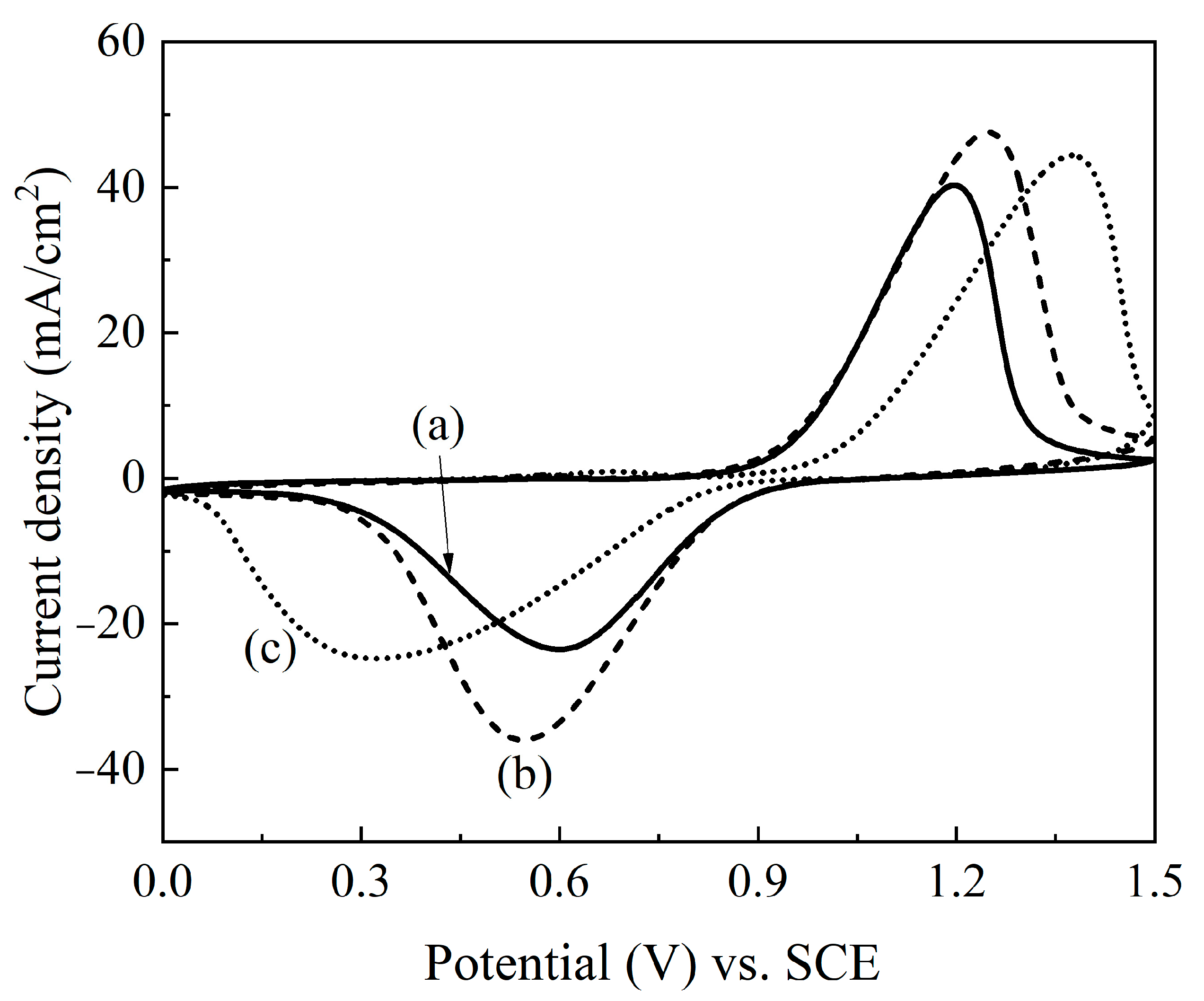Catalysts 11 00627 g007 Catalysts 11 00627 g007