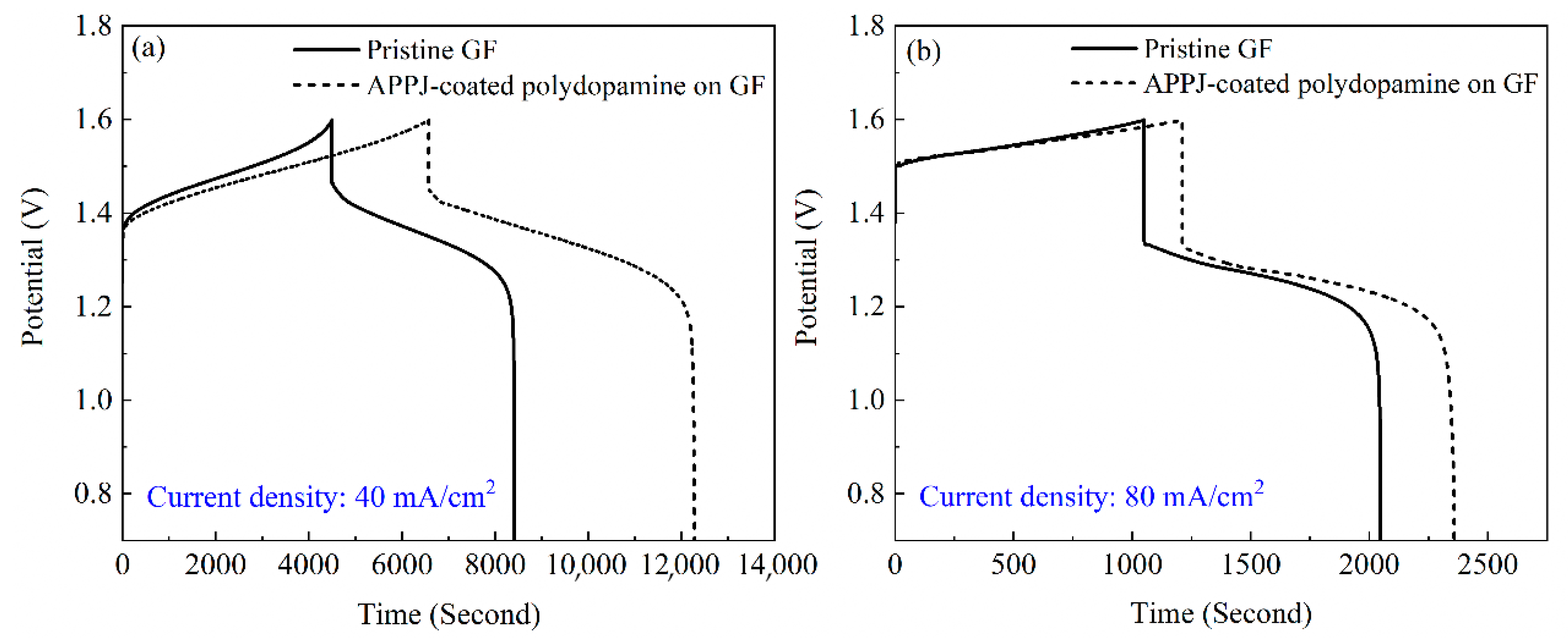 Catalysts 11 00627 g008 Catalysts 11 00627 g008