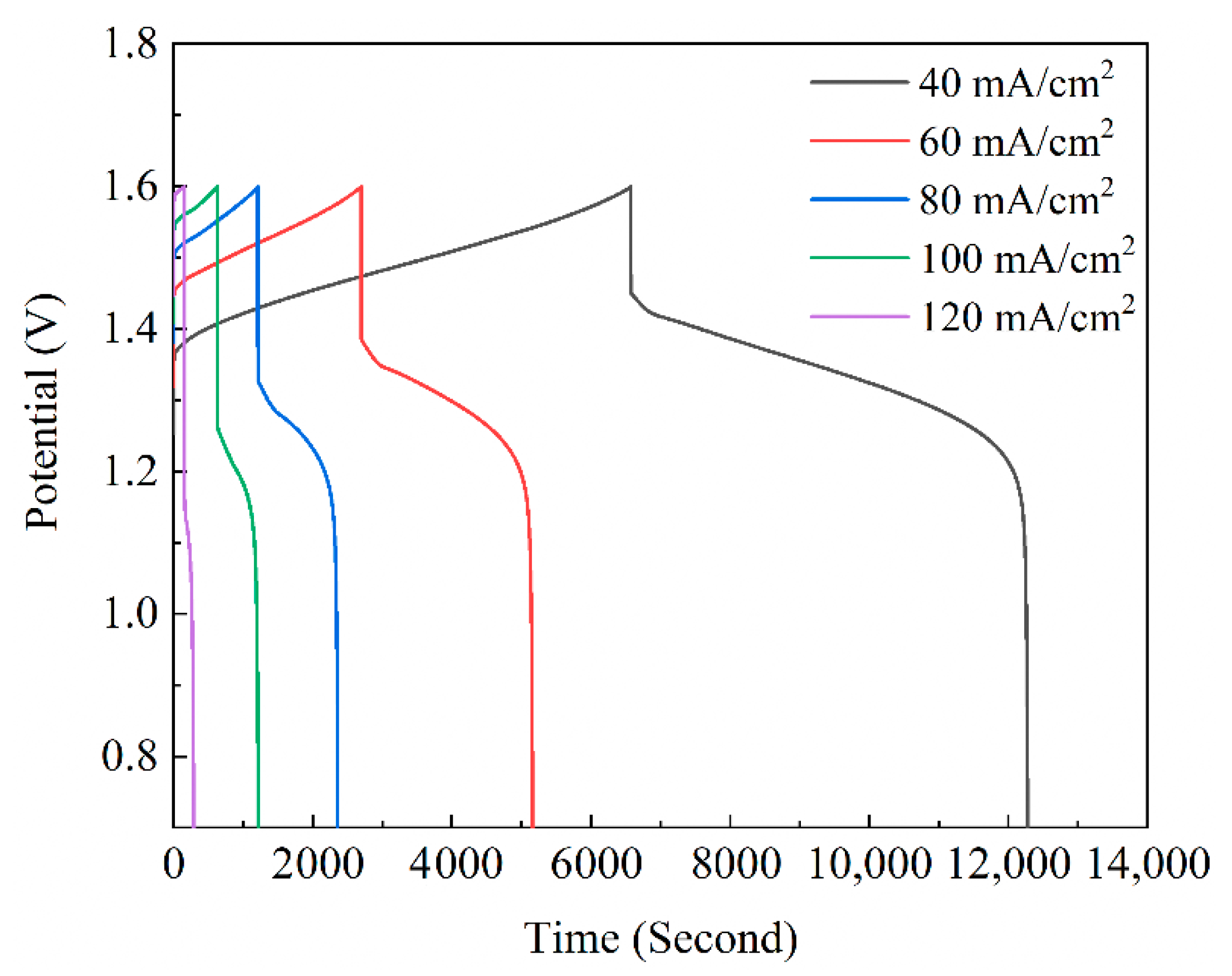 Catalysts 11 00627 g009 Catalysts 11 00627 g009