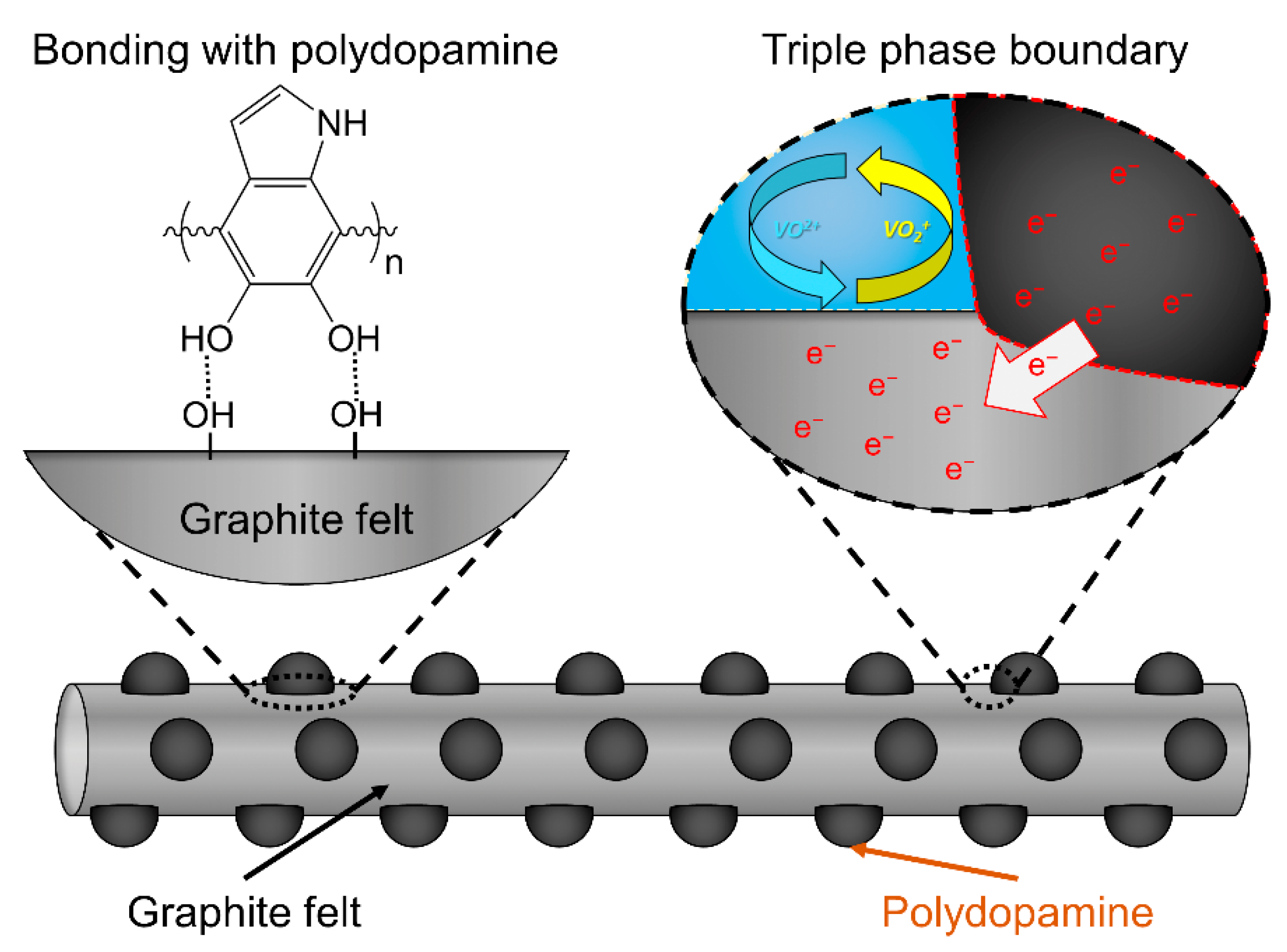 Catalysts 11 00627 g010 Catalysts 11 00627 g010