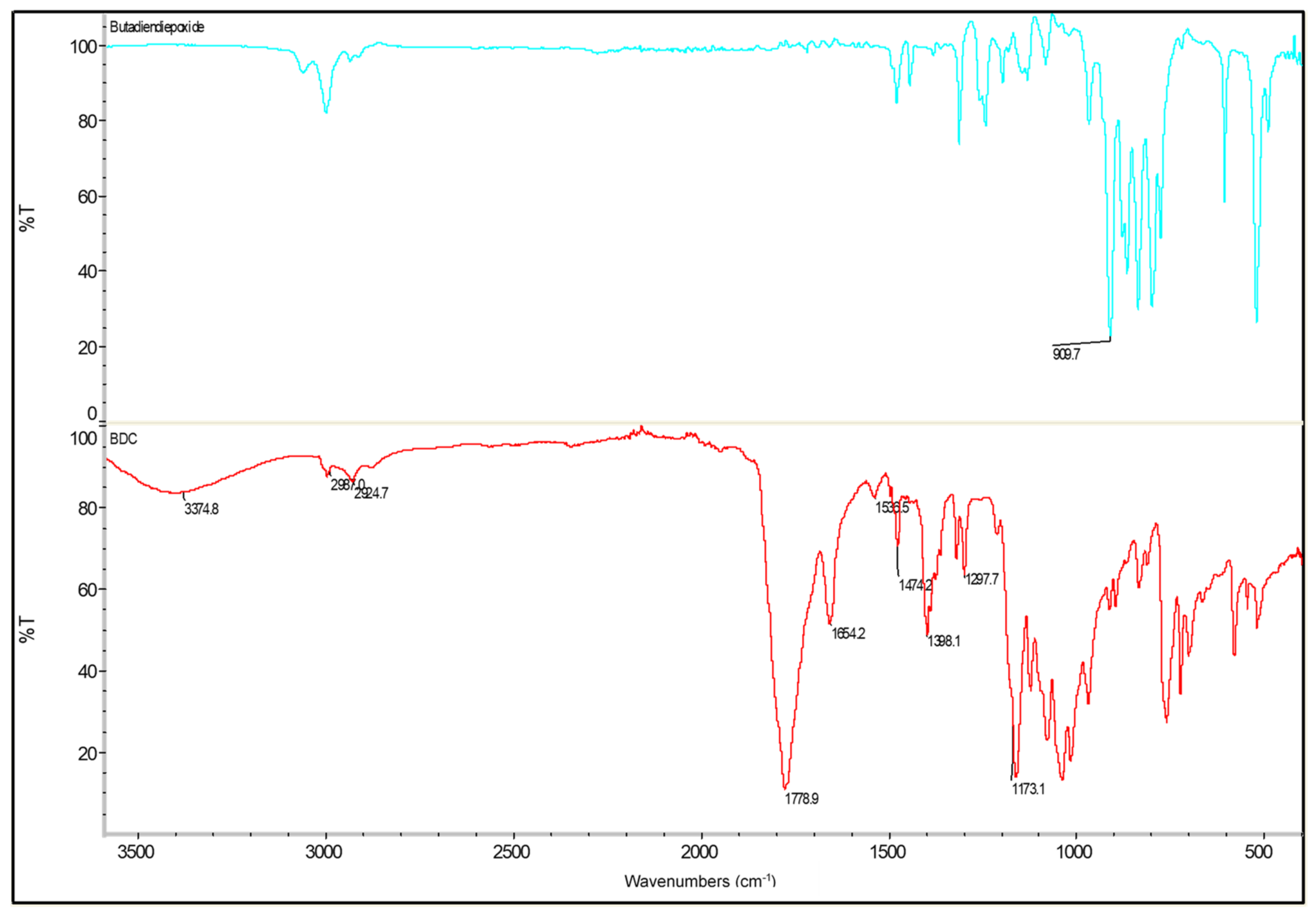 Catalysts 11 00628 g006