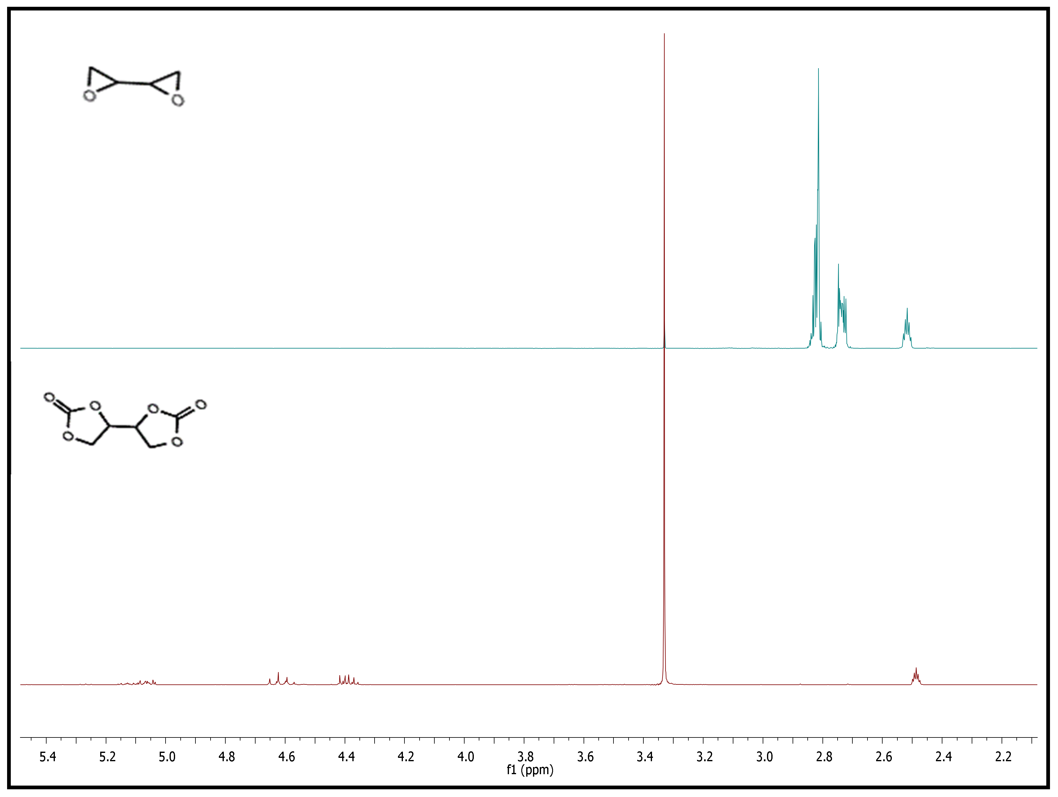 Catalysts 11 00628 g007