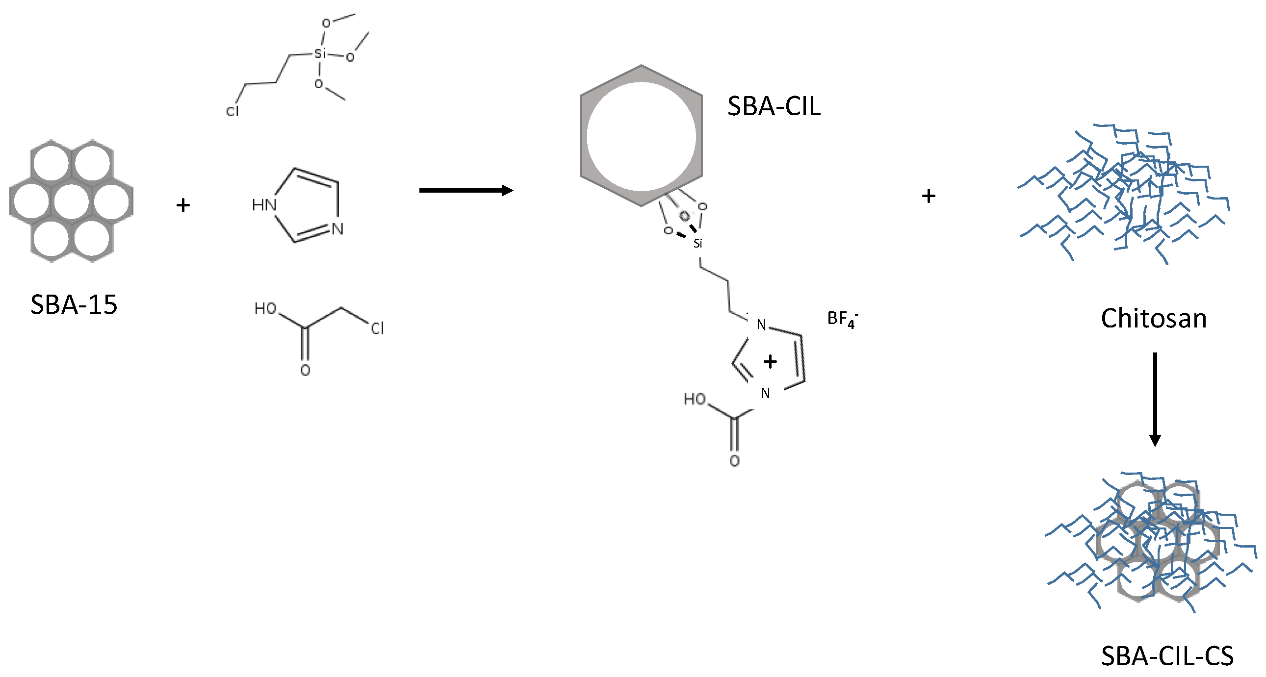 Catalysts 11 00629 g009 Catalysts 11 00629 g009