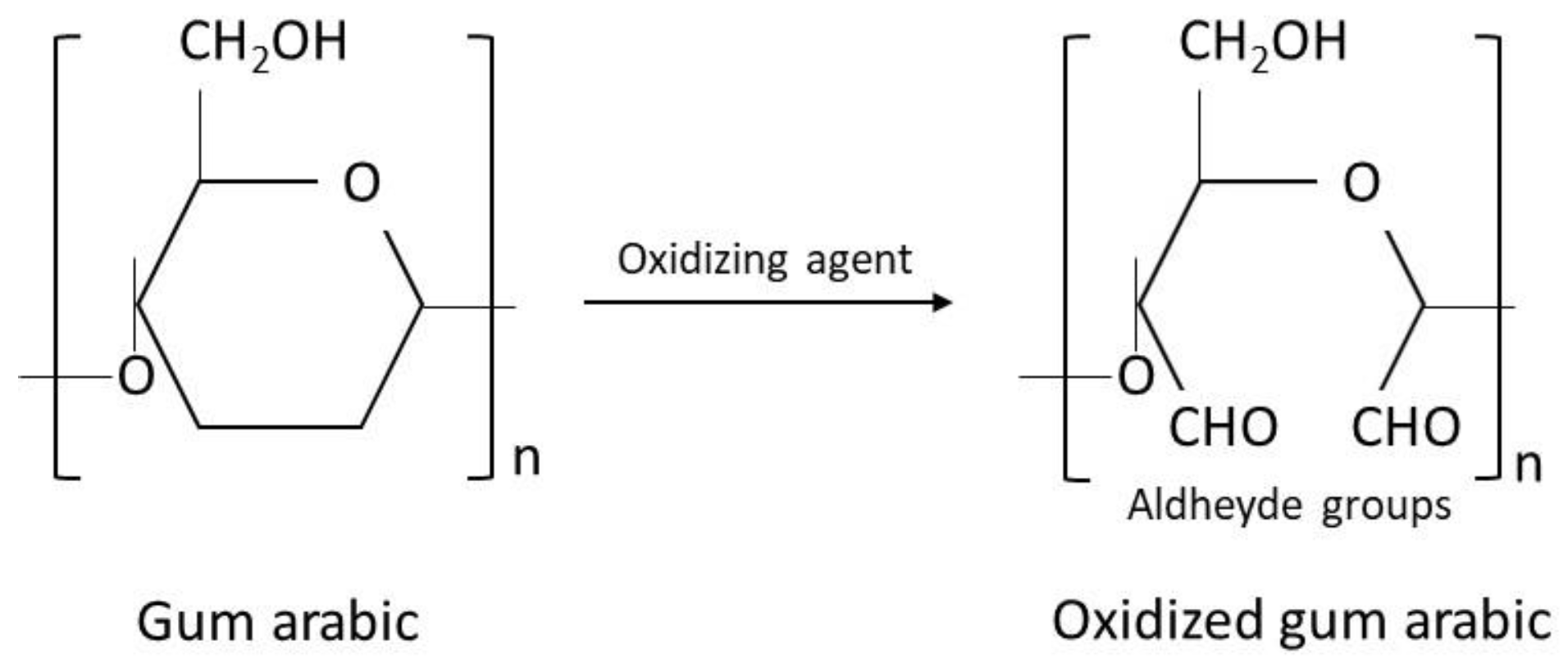 Catalysts 11 00629 sch003 Catalysts 11 00629 sch003