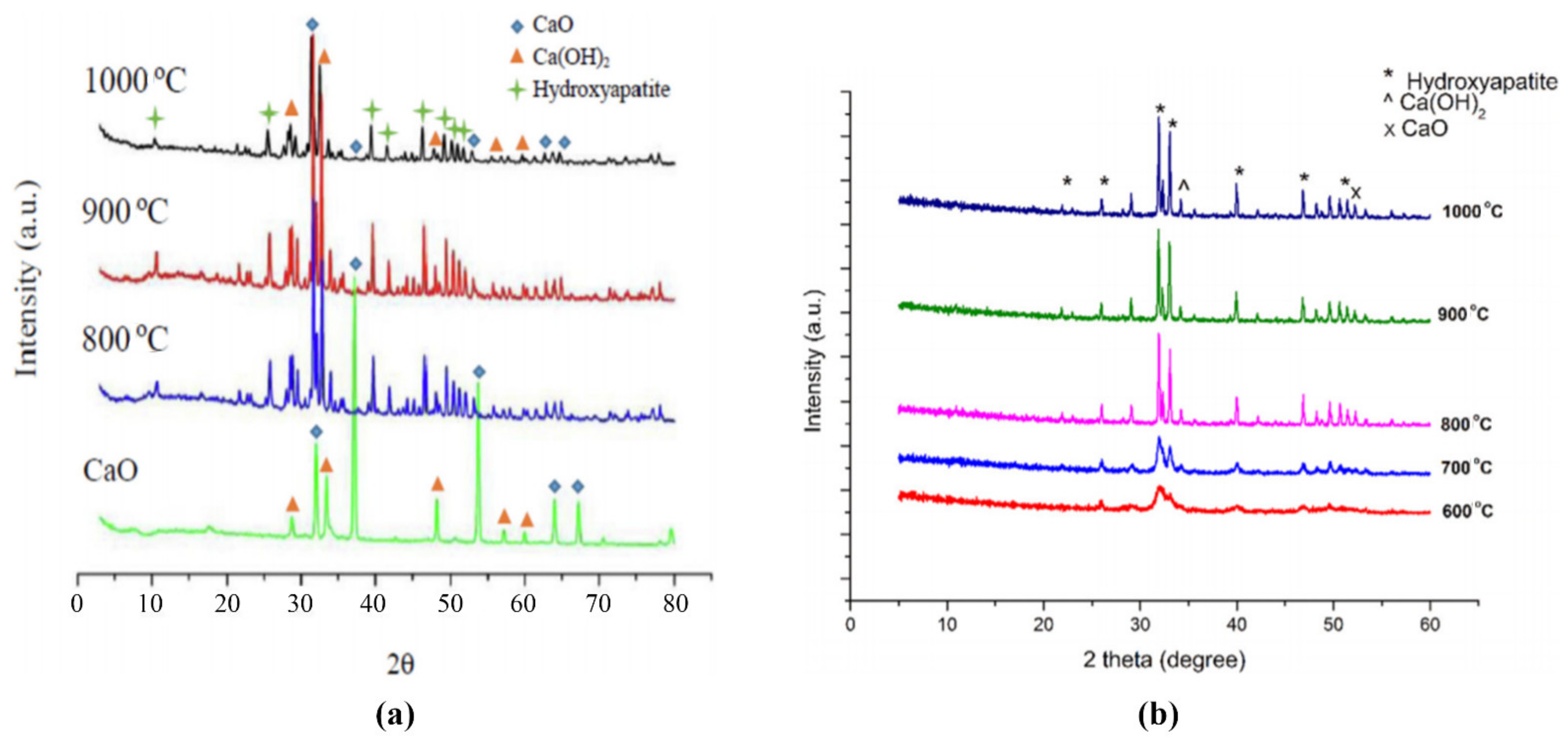 Catalysts 11 00630 g003 Catalysts 11 00630 g003