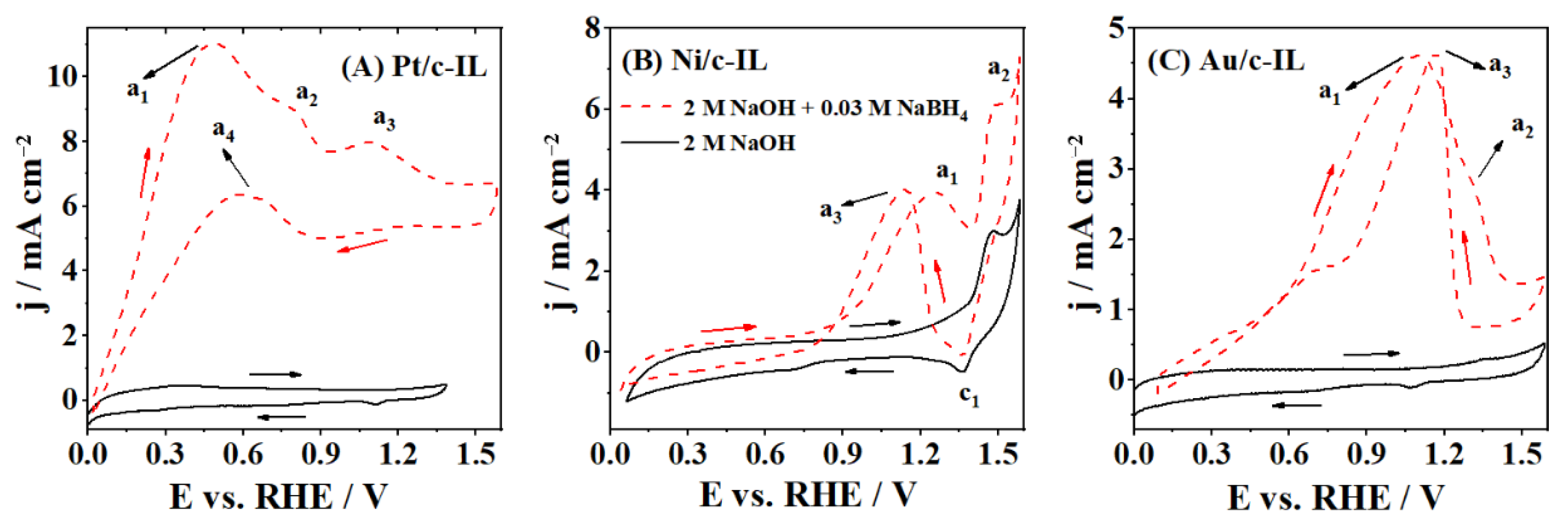 Catalysts 11 00632 g002