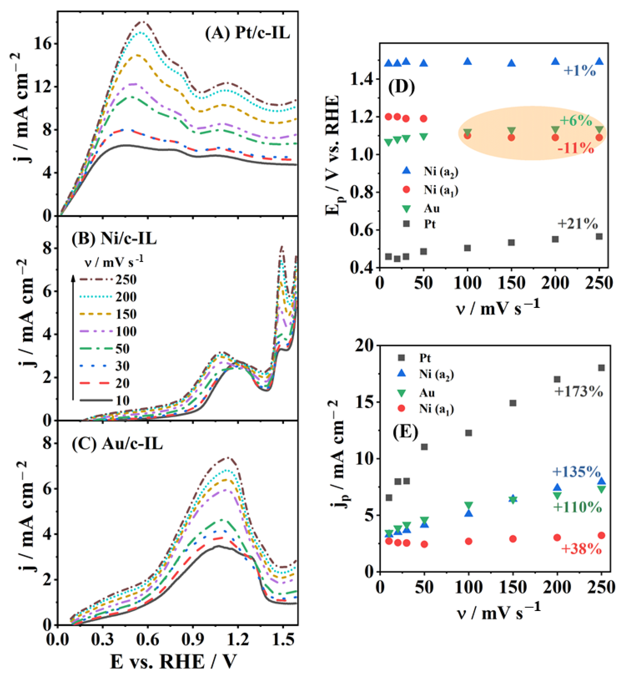 Catalysts 11 00632 g003
