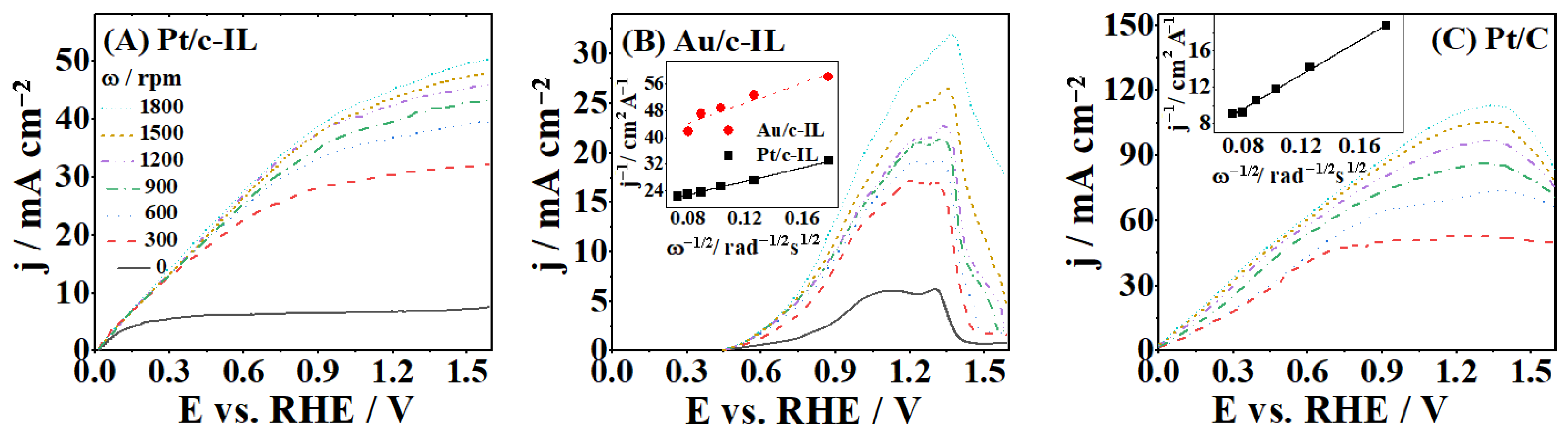 Catalysts 11 00632 g006